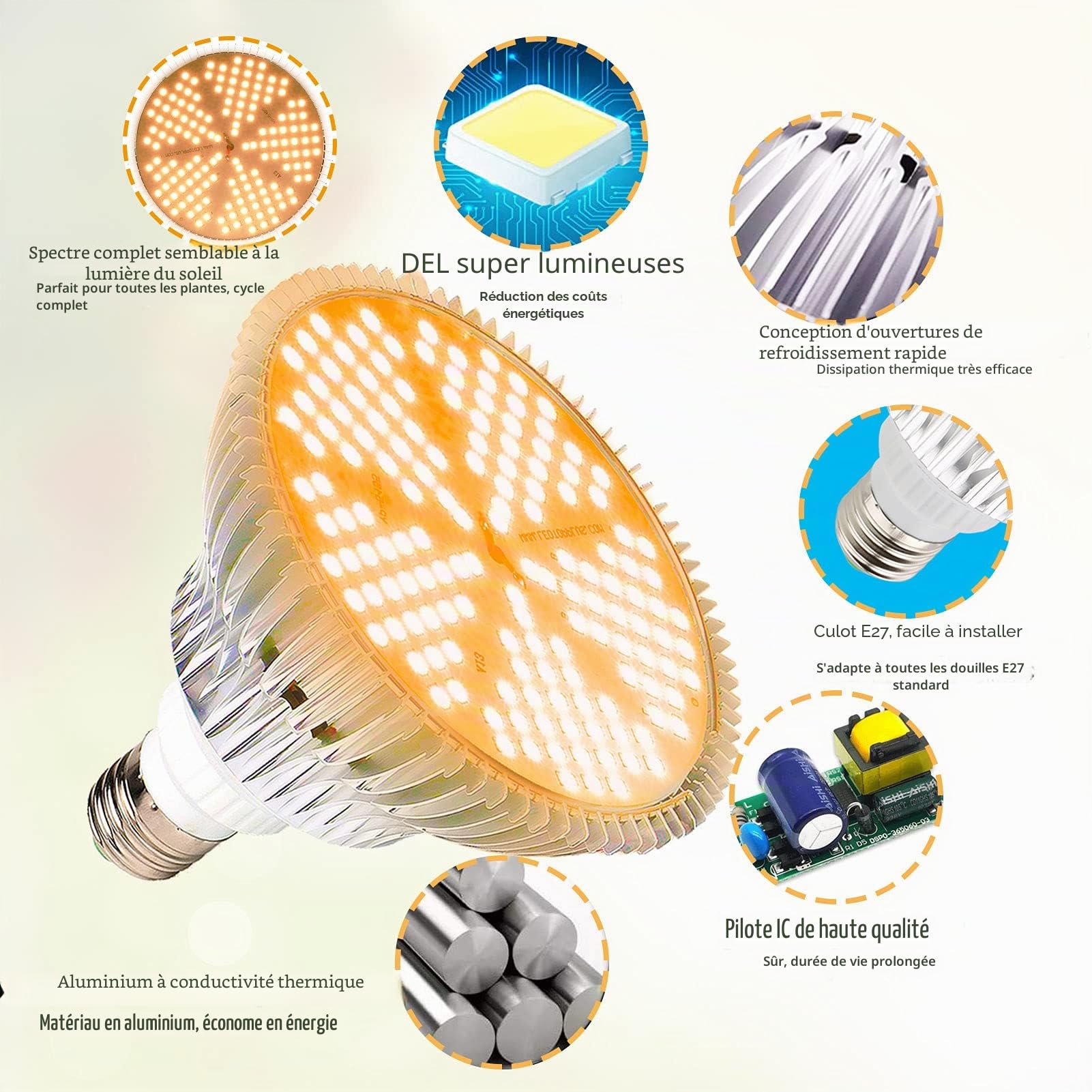 MILYN Lampe de Croissance 100W Lampe de Plante 150 LED Lampe Horticole Sunlike Spectre Complet Lampe Plante Croissance E27 Led Pour Plante Interieur Serres Jardin Semis, Croissance, Floraison