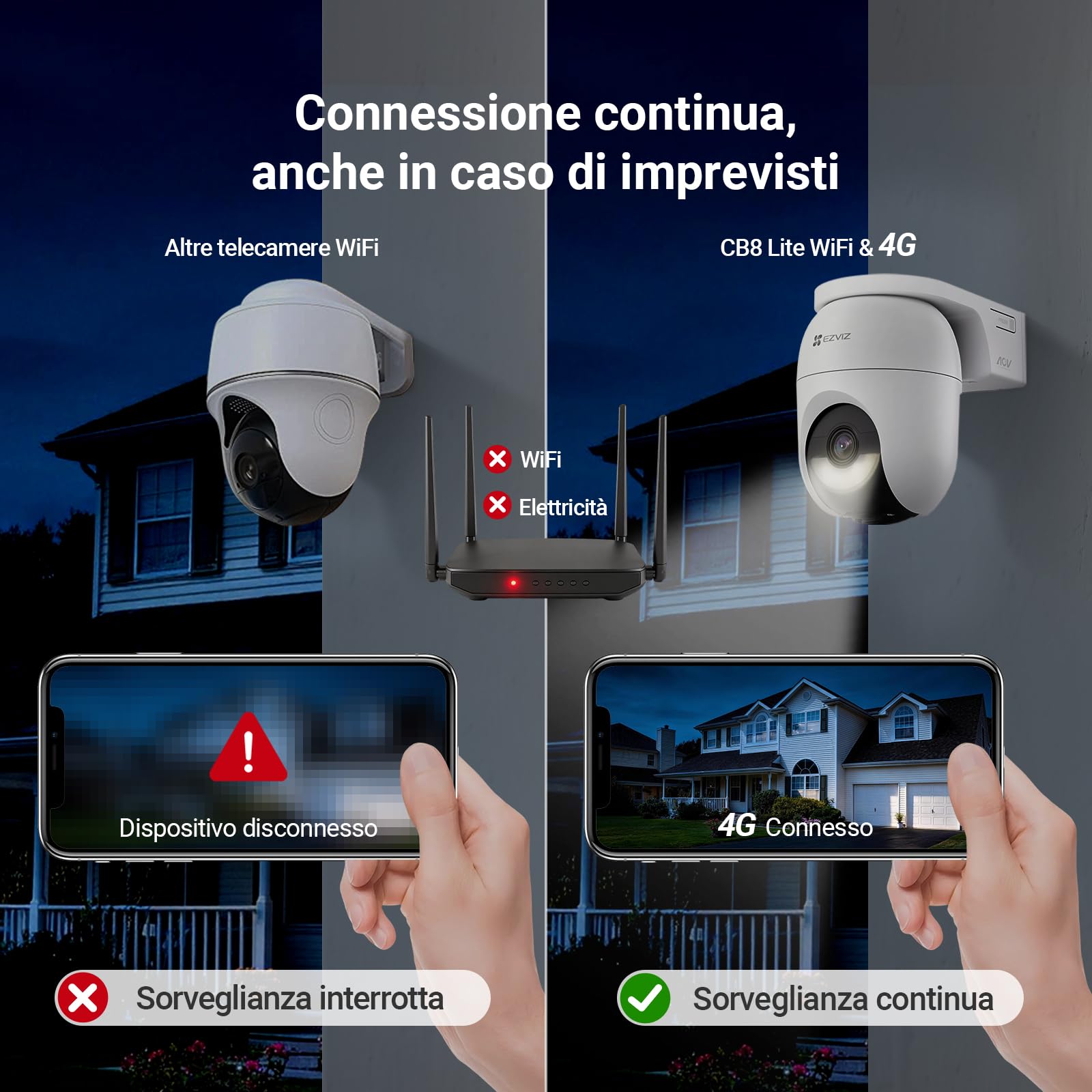 EZVIZ CB8 Lite 4G LTE Telecamera Esterno Senza Fili, 2K+/4MP 360° PTZ Telecamera Batteria con Panello Solare, Rilevamento di Persone/Veicoli, Modalità AOV, Visione Notturna a Colori, Difesa Attiva