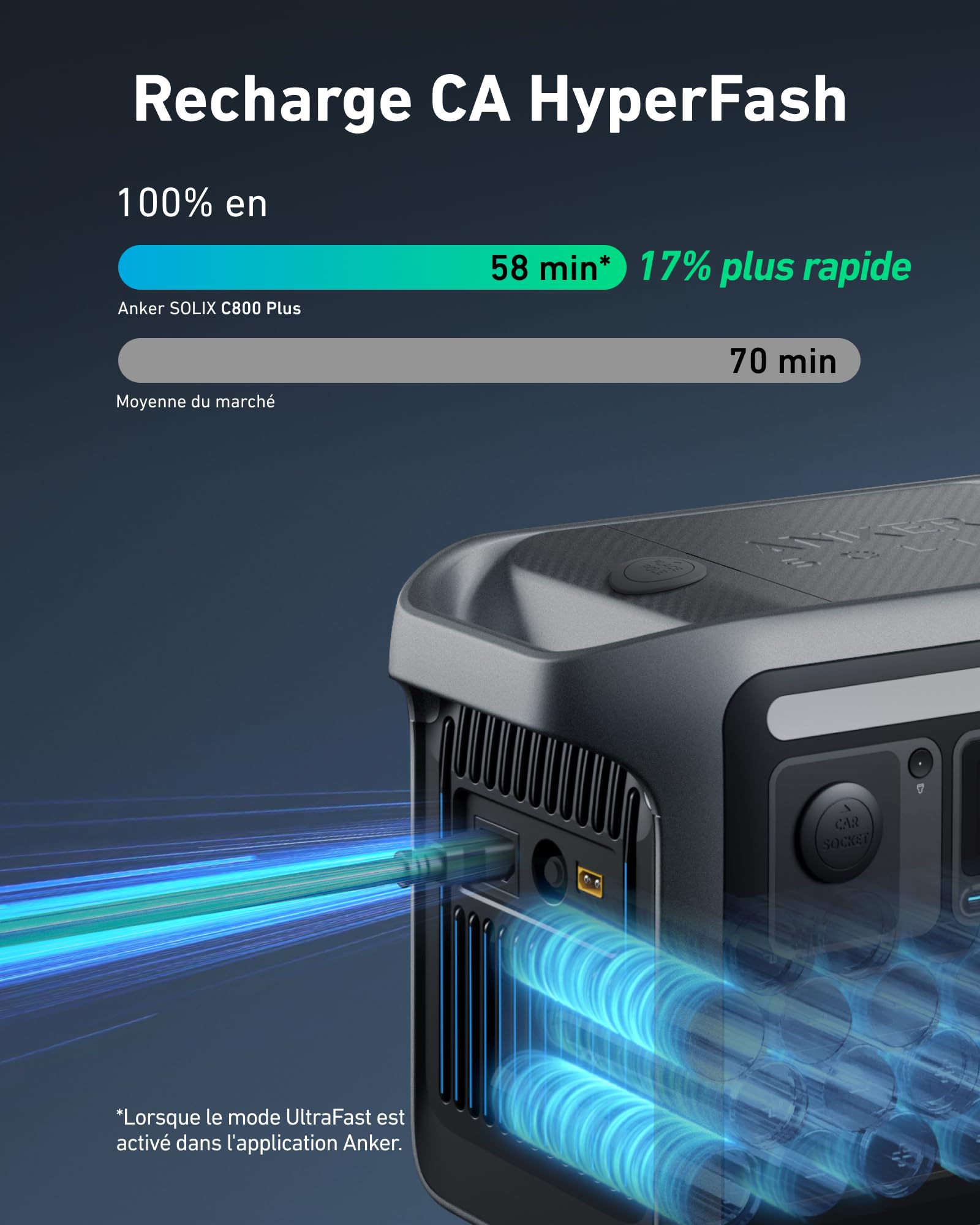 Anker SOLIX C800 Plus Station électrique Portable, générateur Solaire 1 200 W (1 600 W Max.) et Lampes de Camping, Recharge 58 Min, Batterie LiFePO4 768 Wh, Voyage, Maison (Panneau Solaire en Option)
