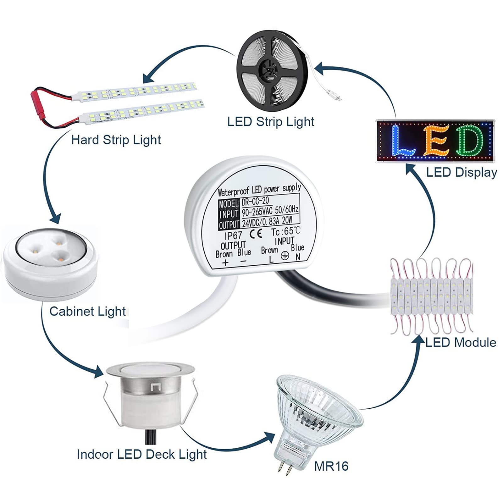 Snapklik.com : Lustaled 20W Waterproof IP67 24V DC LED Driver 110V AC ...