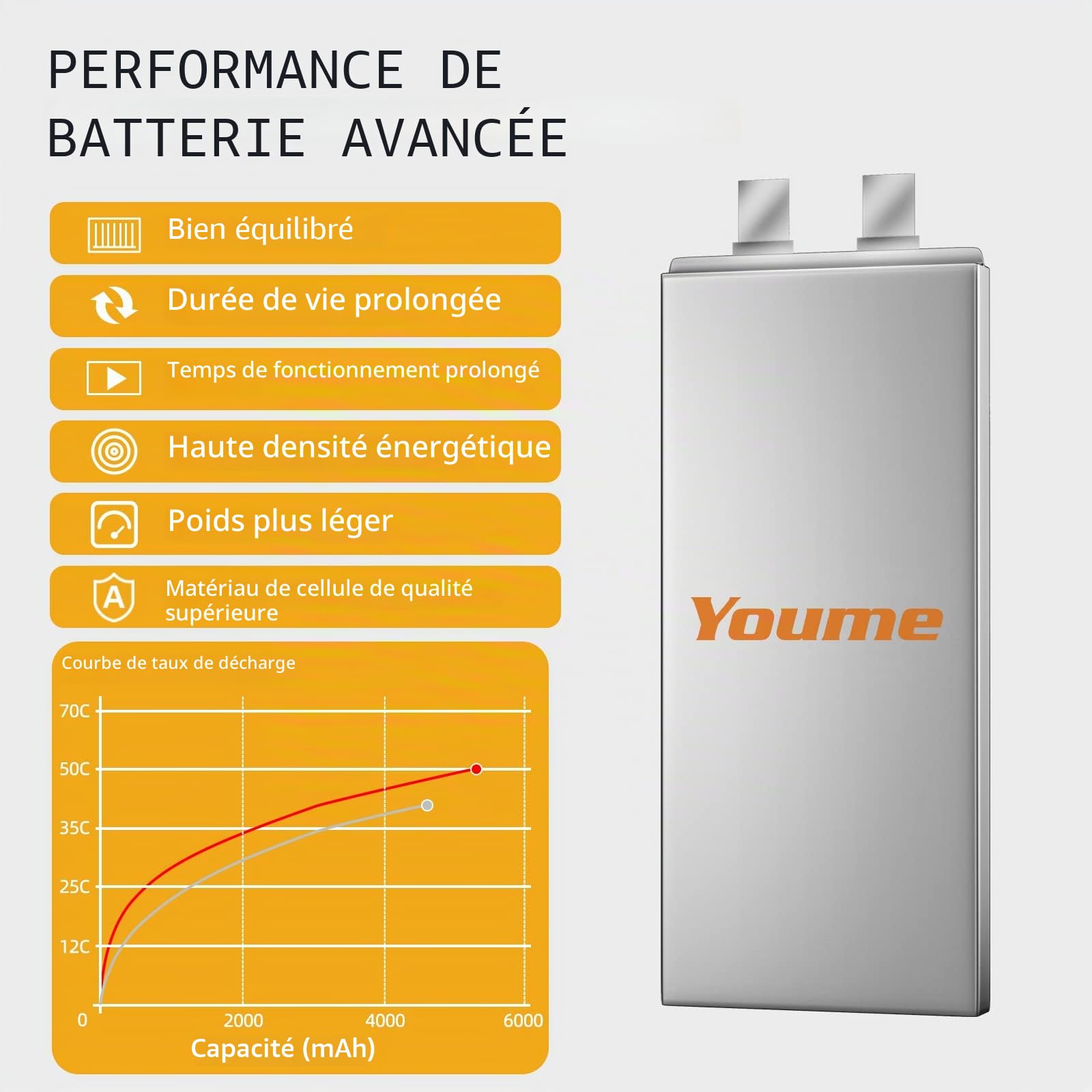 Youme 2S Lipo Batterie 5200mAh 50C 7,4V Étui Rigide T pour RC Voiture 2pcs