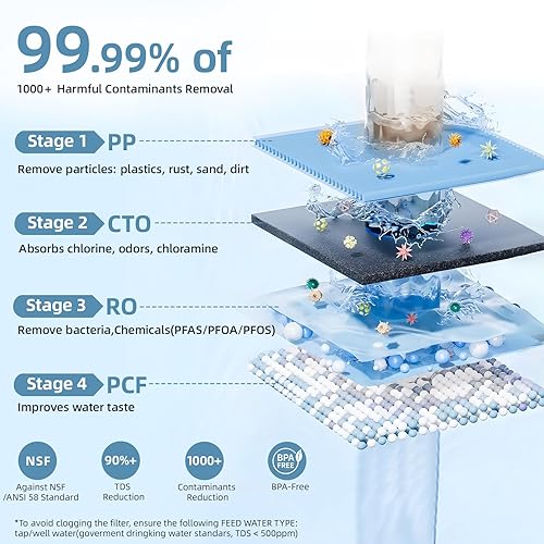 Miniatura 3 de HOT Encimera de filtro de agua de ósmosis inversa, 51 puro para drenar y purificador de agua de 75GPD con purificación de ósmosis inversa de 4