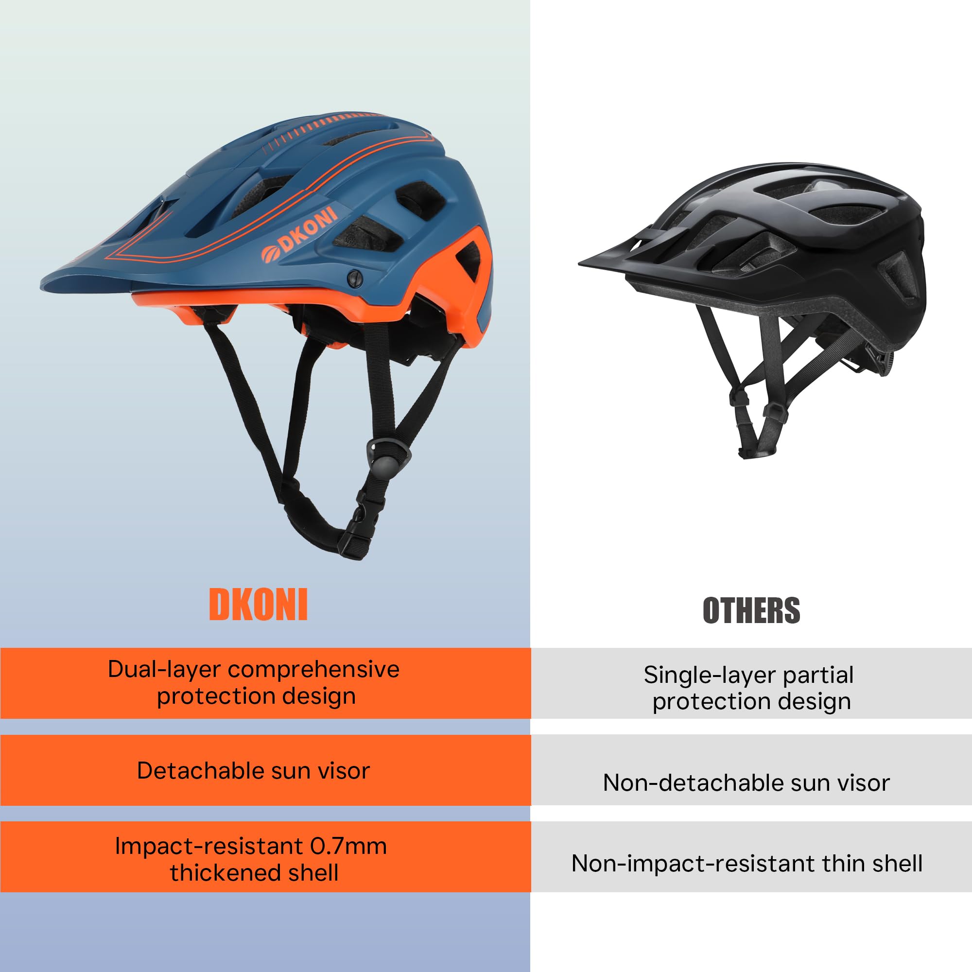 Casco MTB DKONI para Adultos y jóvenes – Ligero, Unisex, con Ajuste Regulable (54-61 cm), Visera extraíble y 17 ventilaciones Grandes