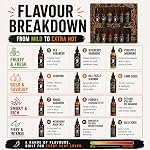 Heartbeat Hot Sauce Discovery Collection – Father’s Day Gift Set for Hot Sauce Lovers | 12 Canadian Small-Batch Flavours in Tasting-Size Bottles | Gourmet Spicy Sauce Sampler Pack, 12 x 59 mL