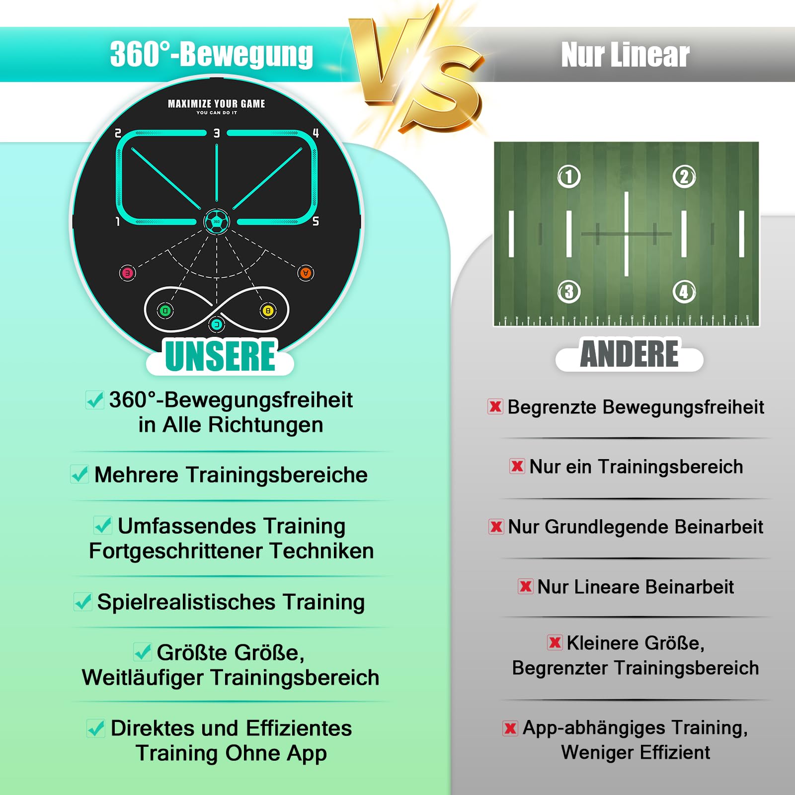 360° Fußball Trainingsmatte Kinder & Erwachsene – Rutschfeste Geräuscharme Fußballmatte für Ballkontrolle, Koordination, Agility & Footwork Training, Fußball Trainer für Indoor & Outdoor