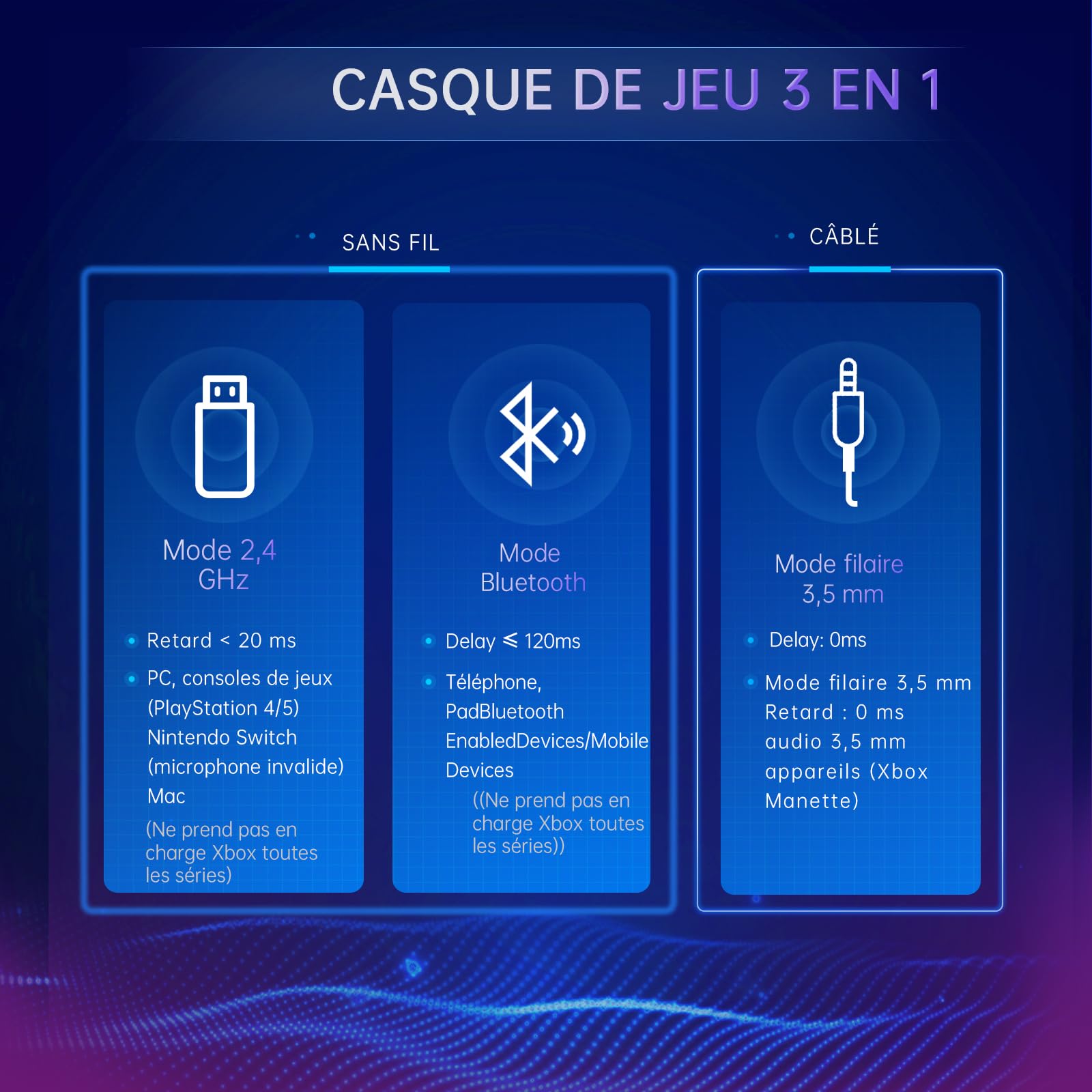 Gvyugke Casque Gaming sans Fil, Casque Gamer 2,4 GHz pour PC/PS5/Switch, Casque Gaming PS5 avec Transducteurs 50mm, Microphone Anti-Bruit, Casque PS5 avec Son Surround (Rose)
