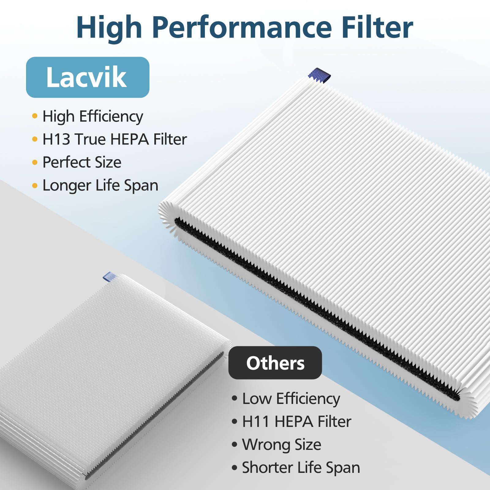 511i MAX Lot de 2 filtres de rechange compatibles avec le purificateur d'air Blue Pure 511i Max, filtre HEPA 3 en 1 H13 et système de filtration au charbon actif, blanc