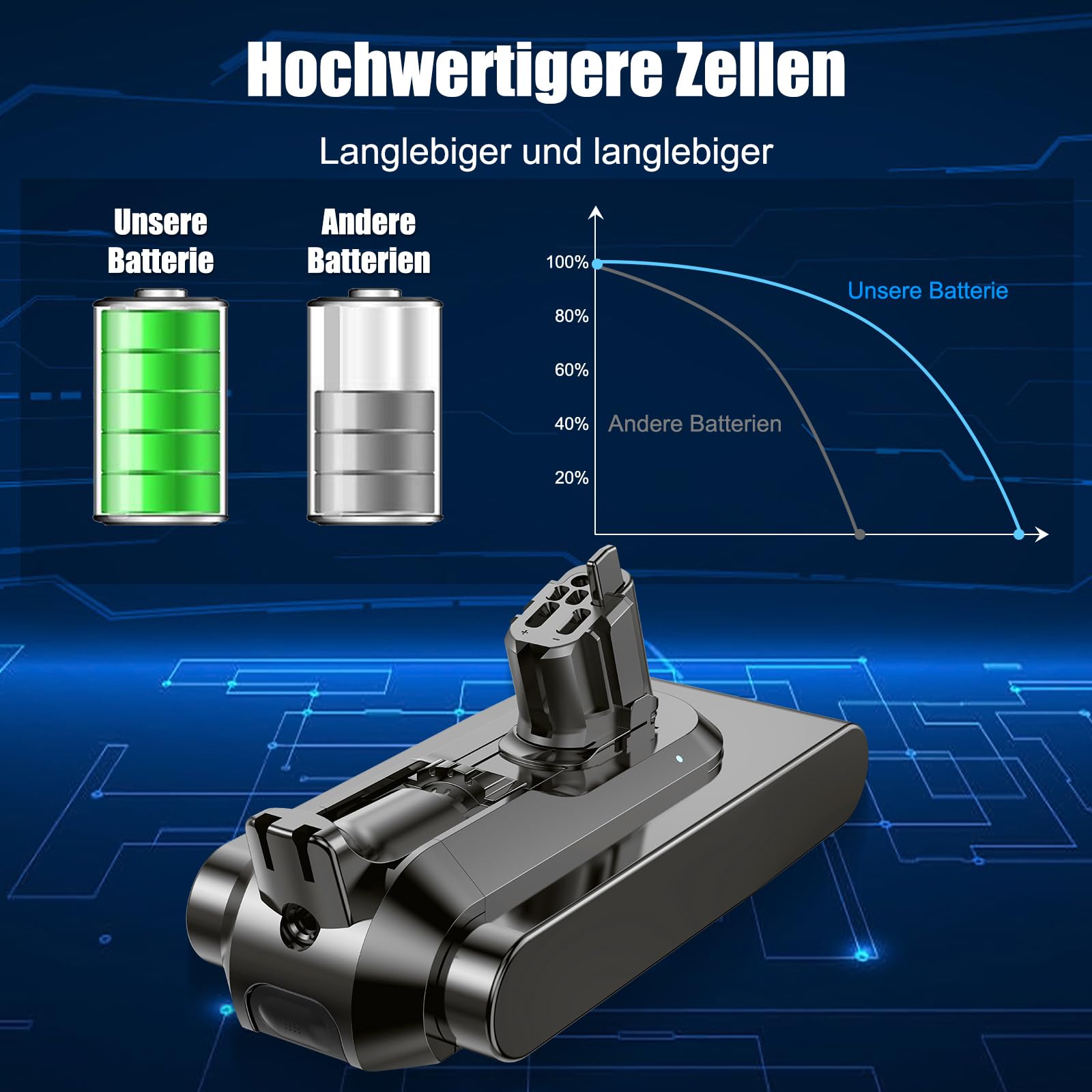 V11 Akku für Dyson V11, V15 Akku Kompatibel mit V11C(Knopftyp) V15 SV15 SV16 SV22 SV28 Staubsauger (Nicht für V11Schraubtyp