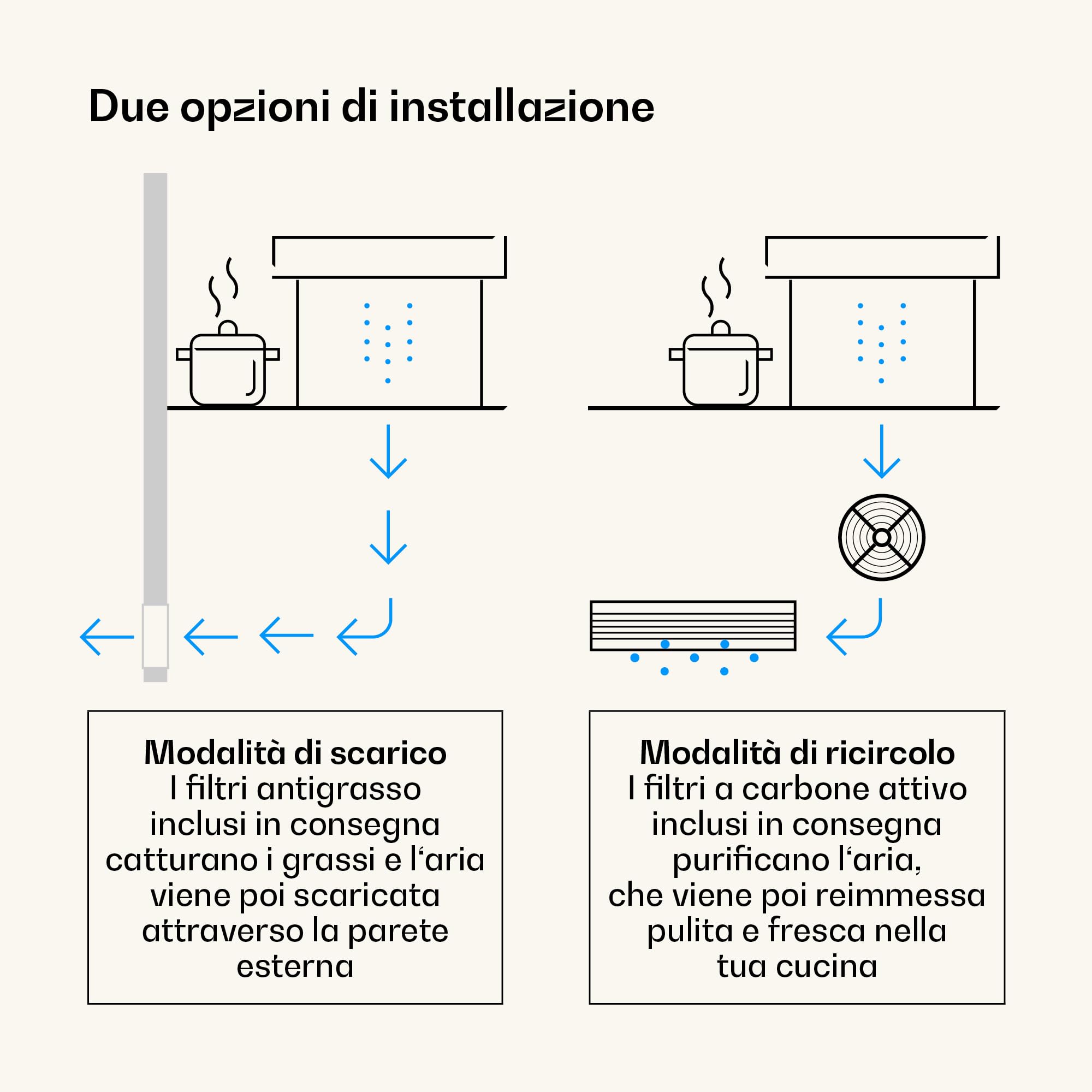 Klarstein Victoria Cappe a Scomparsa - A Efficienza Energetica, 713,8 m³/h Flusso d'Aria, Super Silenziosa 52 dB, Pannello Touchscreen, Filtri Lavabili, LED, Nero