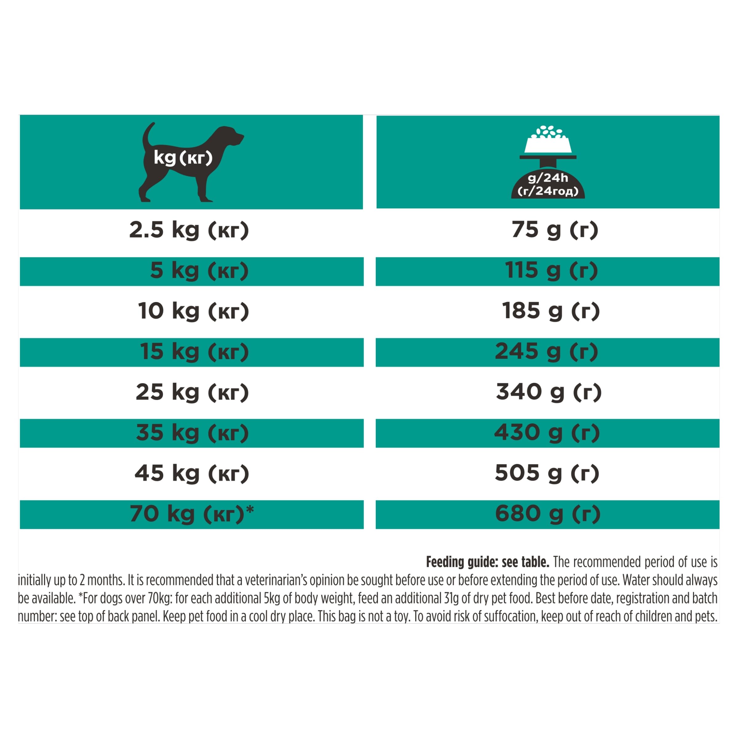 Purina ProPlan Veterinary Diets EN Gastrointestinal Low Fat | 11 kg | Alimento dietético Completo para Perros Adultos