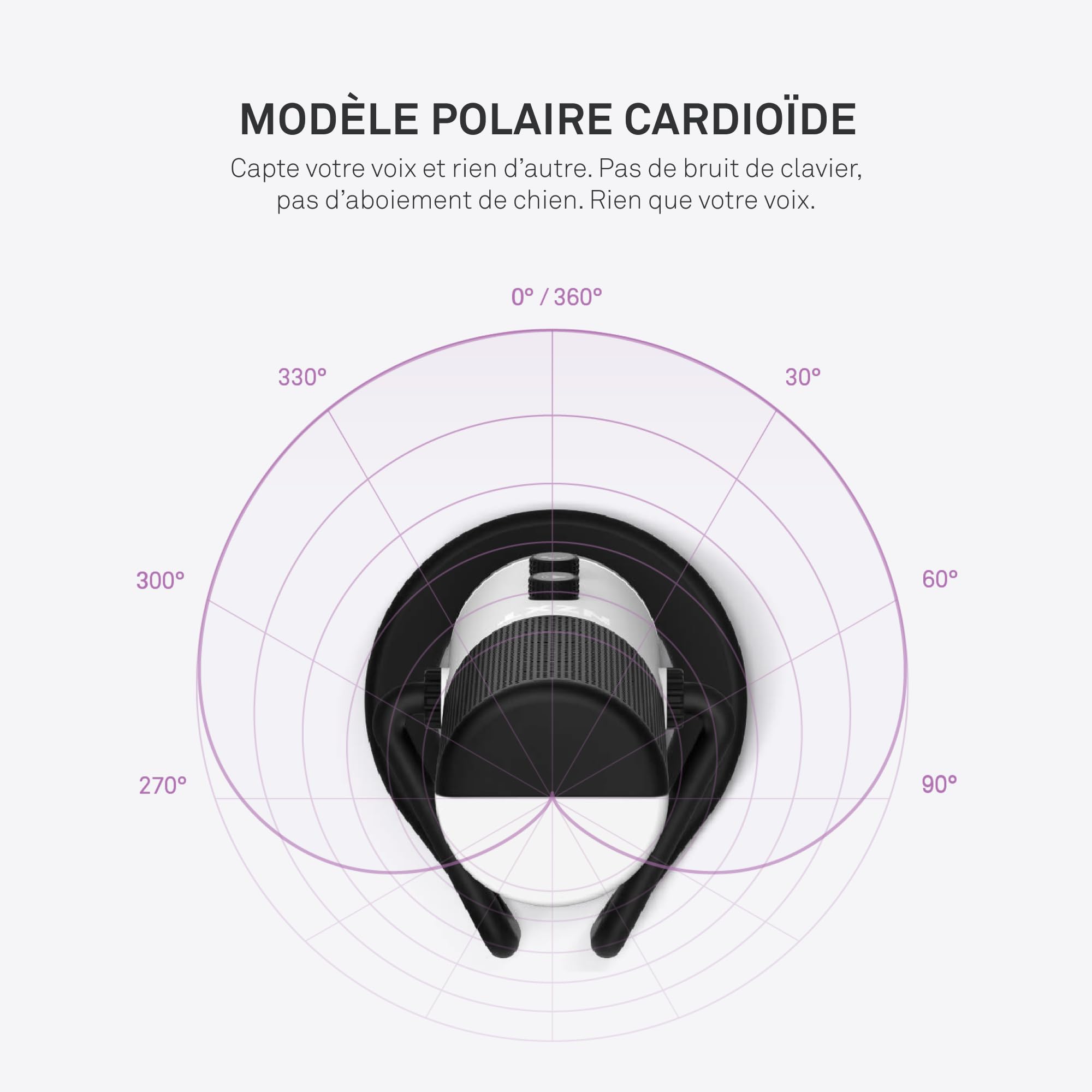 NZXT Capsule - AP-WUMIC-W1 - Microphone de streaming USB - Audio de haute qualité - Diagramme polaire cardioïde unidirectionnel - Prise de voix haute résolution - Blanc
