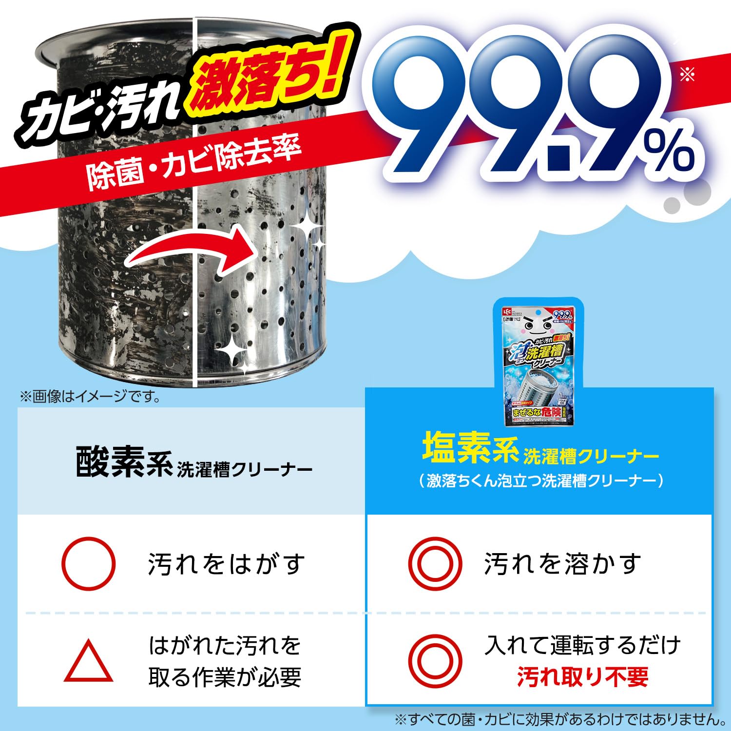 Amazon.co.jp: LEC Gekochi-kun Foaming Laundry Tank Cleaner