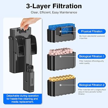 Hang On Back Aquarium Filter Up 80L Fish Tanks, 3-Stage Multi-Stage Filtration with Surface Skimmer, Ultra Quiet HOB Power Waterfall Filter for Freshwater