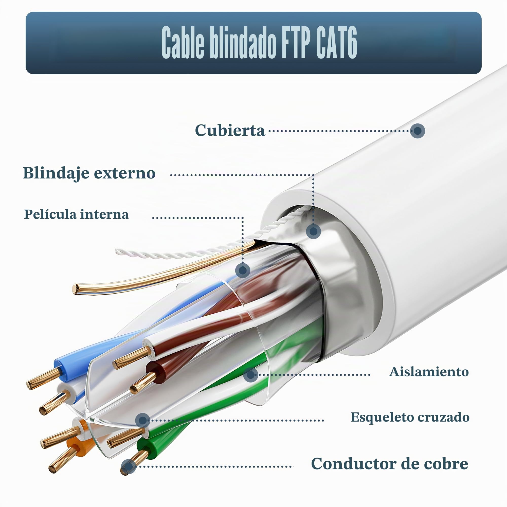ikbc Cable Ethernet 100 metros, Cat 6 FTP Blindado Cable de Red 100m Alta Velocidad, Cable Internet 23AWG 100 mt Cable RJ45 Exterior Interior, Gigabit Cable LAN Impermeable Antiinterferencia