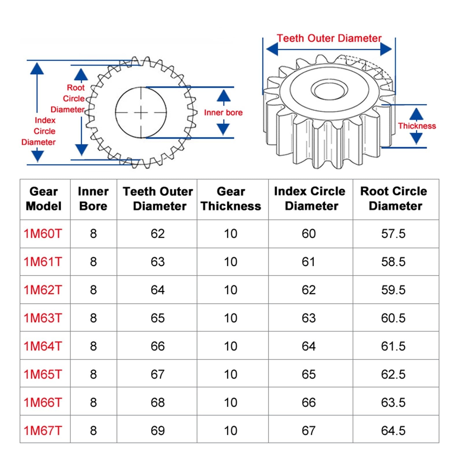 Bevel Gear Pinion Hardware Mechanical 1pcs Spur Gear 1M60/61/62/63/64/65/66/67T Rough Hole 8mm Gear Wheel Carbon Steel Material Motor Gear Total Height 10mm(63 Teeth)