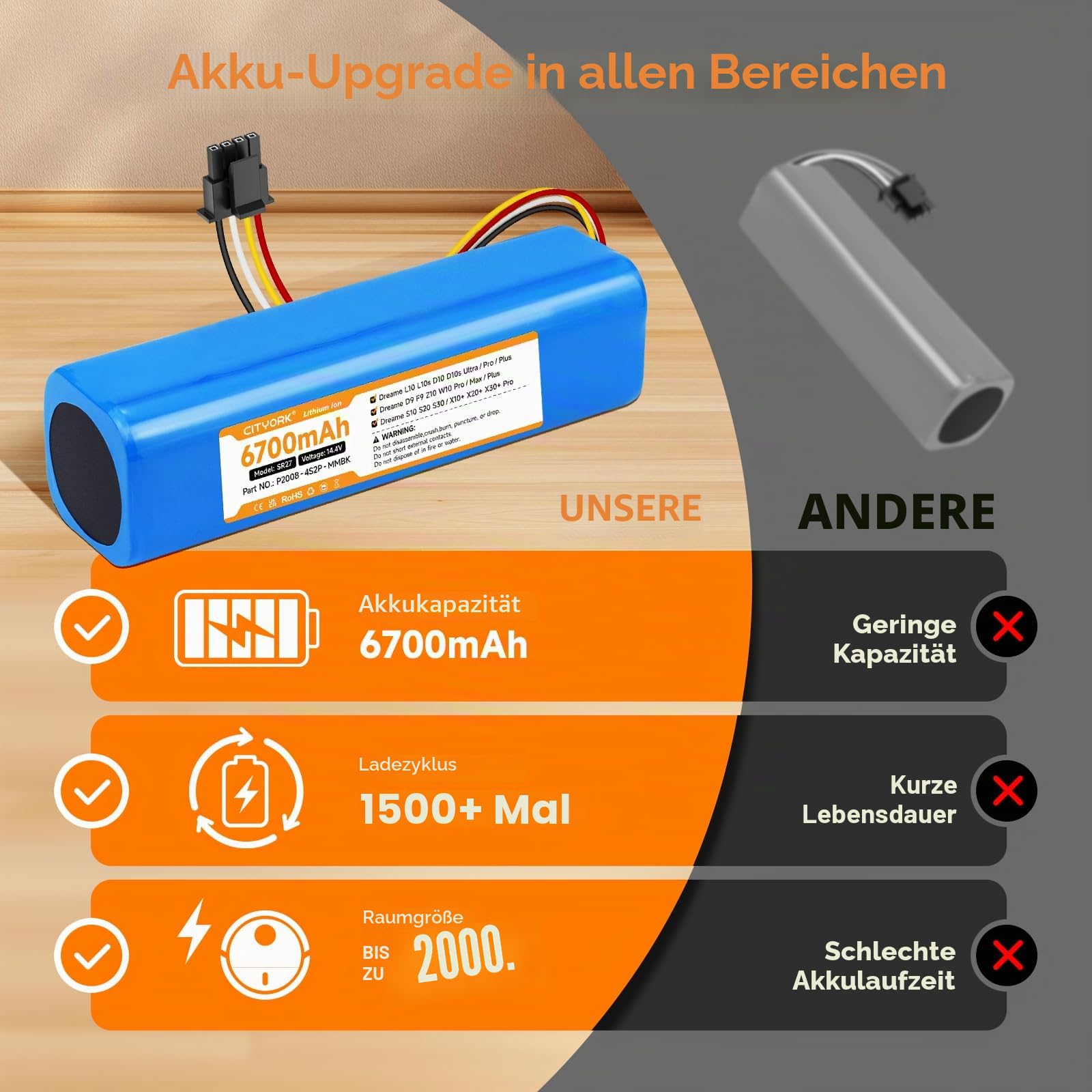 CITYORK 6700mAh Ersatz Akku für Dreame L10s Ultra L10 D10 D10s Z10 Pro/Ultra/Plus, für Dreame D9 F9 Max/Pro, für Xiaomi Robot Vacuum X20+ X10+ Plus/Pro/Max P2008-4S2P-MMBK, für Mijia Roborock S50 S51