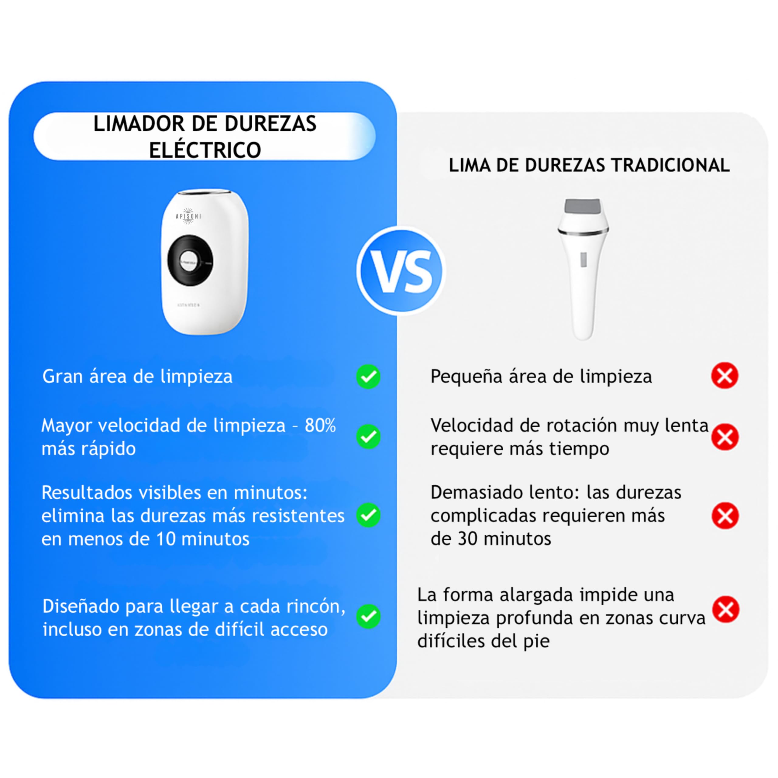 Lima Electrica Pies Durezas, Limador de Durezas Electrico, Lima Electrica Pies, Removedor de Callos para Pieles Muertas, Quita Callos Pies Eléctrico, Pulir Callos, Pedicura Profesional