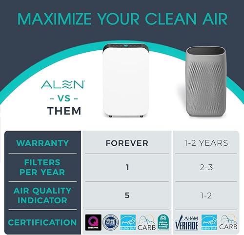 Miniatura 10 de Purificador de aire Alen BreatheSmart 45i HEPA con filtro puro para habitaciones grandes de hasta 1900 pies cuadrados. Perfecto para dormitorios y