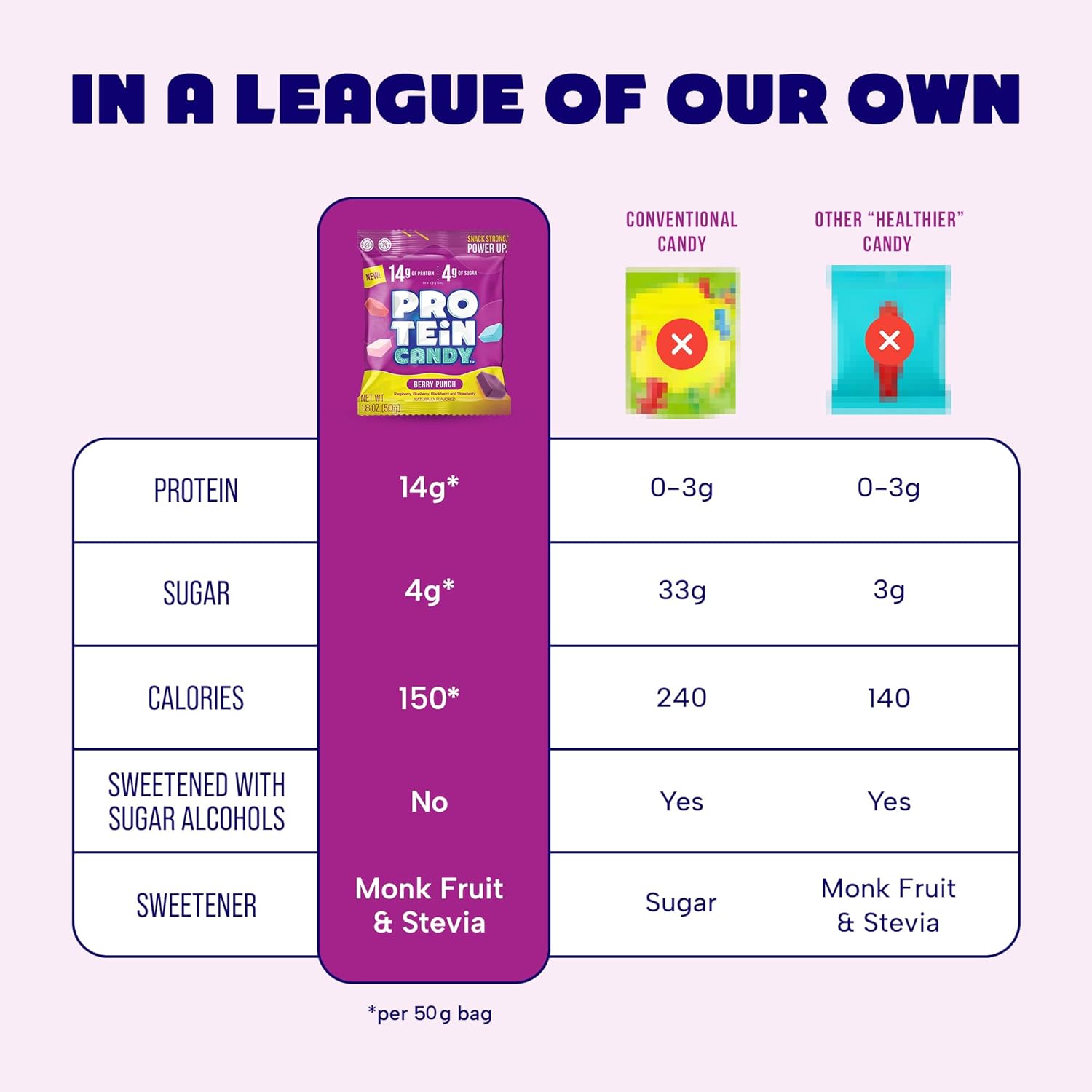 Protein Candy | 12-Pack | Low Sugar Candy | Whey Protein Isolate Snacks | A Good Source of Fiber | No Artificial Flavors or Colors | Gluten-Free | Made in the USA | Berry Punch