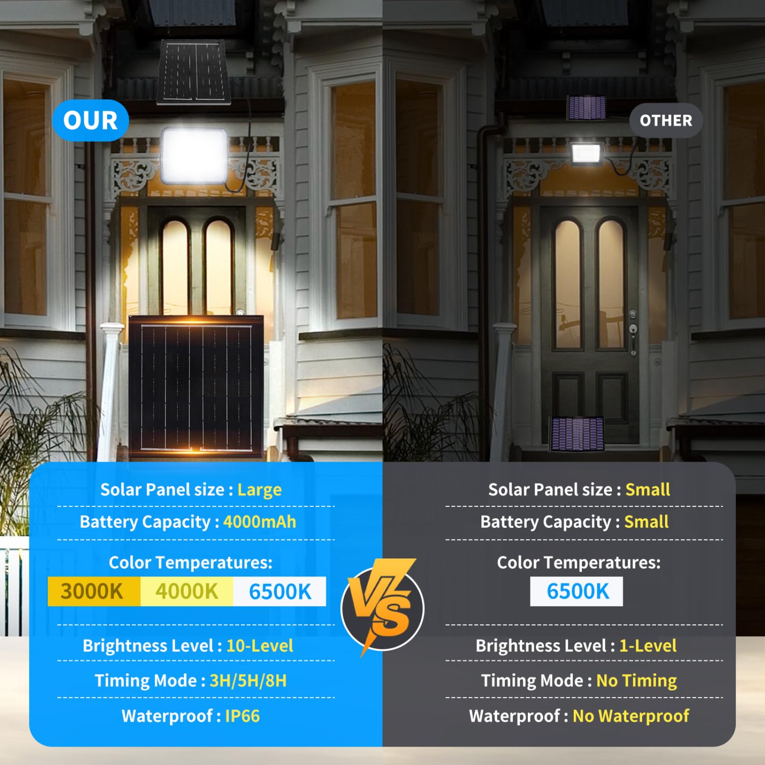 Aigostar- Faro led esterno con grande pannello solare,dimmerabile 3000/4000/6500K,4000mAH,Batteria di grande capacità,Faretto led da esterno solare con telecomando per esterno e giardino,4 Pezzi