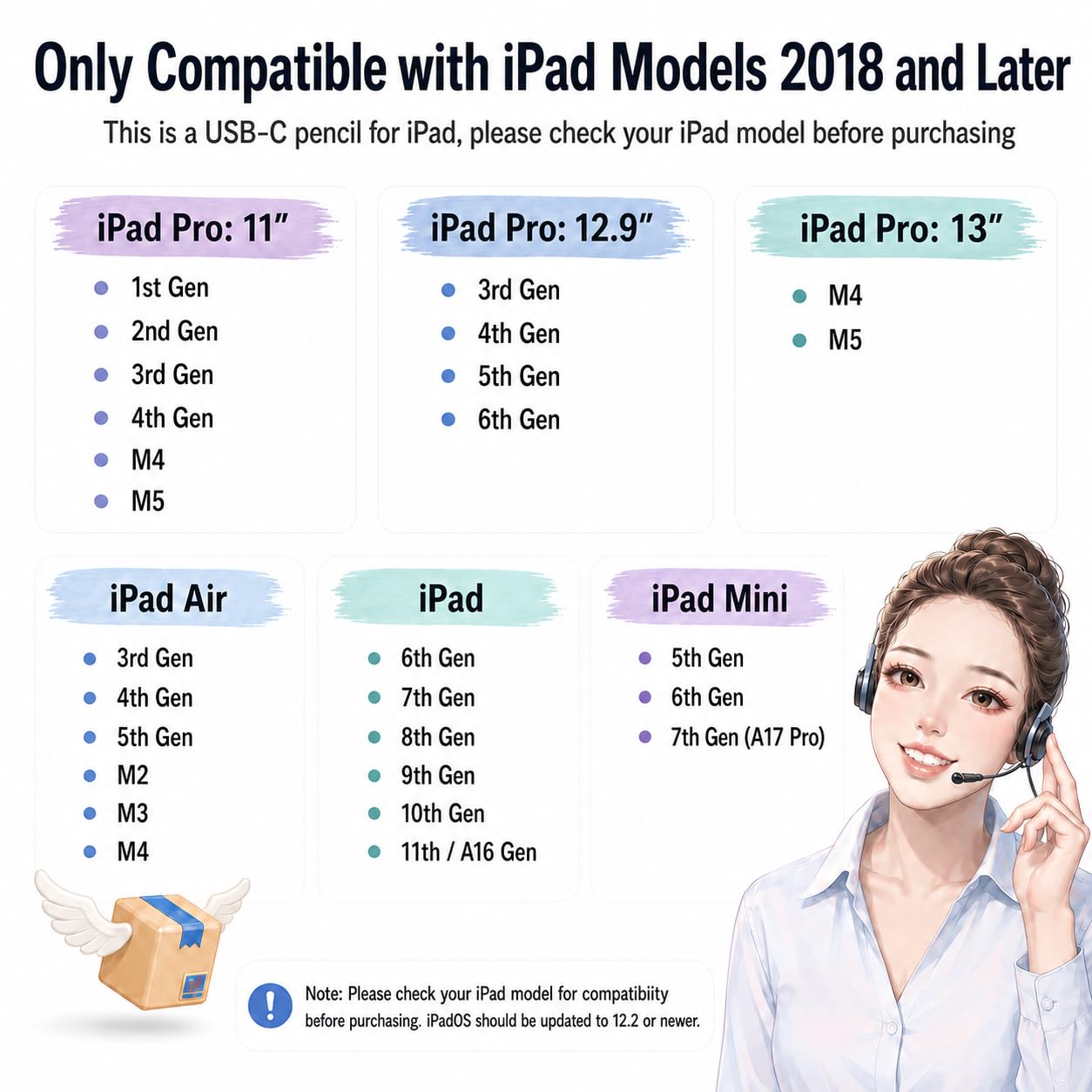 Pencil 1ère génération pour iPad (2018-2026) : avec Charge Rapide USB-C de Charge Rapide & Sensibilité à L'inclinaison Stylet pour iPad A16 11/10/9/8/7/6, Air 3~5/M2/M3/M4, Min 5~7, Pro 11"/12.9"/13"