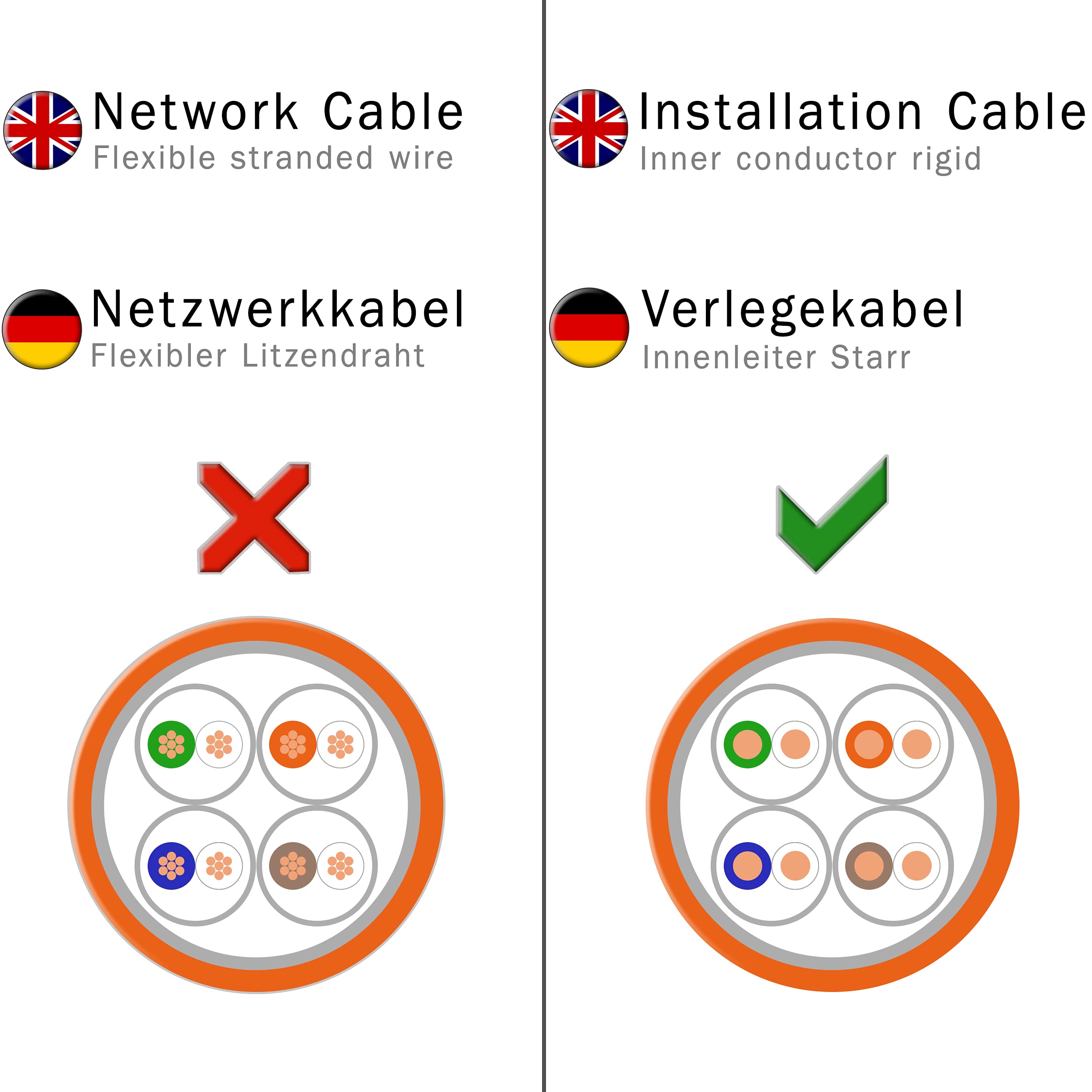 CAT 7 Verlegekabel 50m Netzwerkkabel Datenkabel LAN CAT7 Kabel Kupfer Installationskabel CAT.7 Gigabit S/FTP Halogenfrei PIMF POE 10Gbit Netzwerk Verkabelung Ethernet | 50m Redstar24