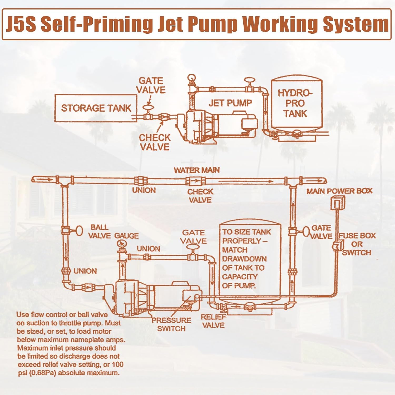 1/2 HP Residential Shallow Well Jet Pump, Heavy-Duty Cast Iron Self-Priming Water Pump for Home Water Supply & Garden Irrigation,115V