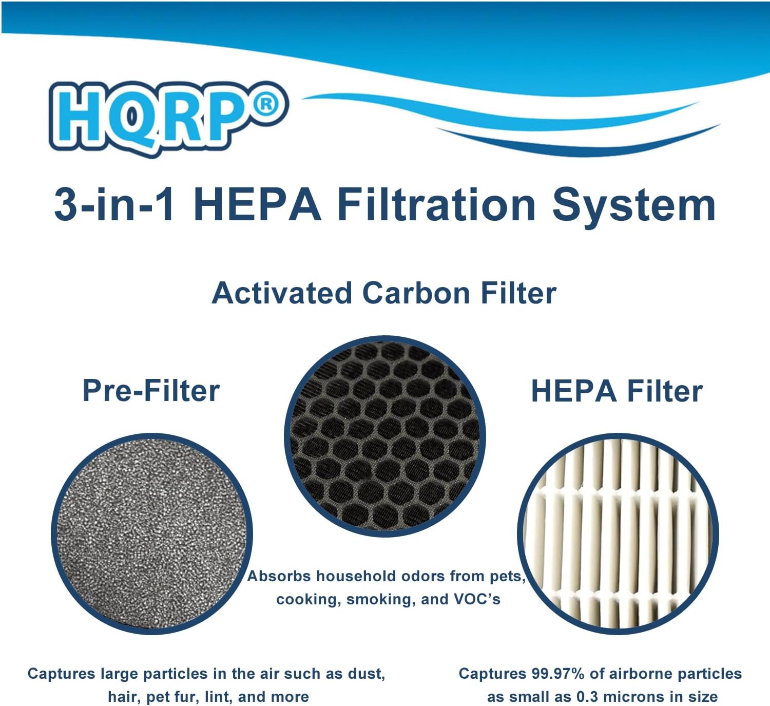 HQRP 4-Pack LV-H132-RF Replacement Filter Compatible with LEVOIT LV-H132 Air Purifier, 3-in-1 HEPA Activated Carbon Filter Set