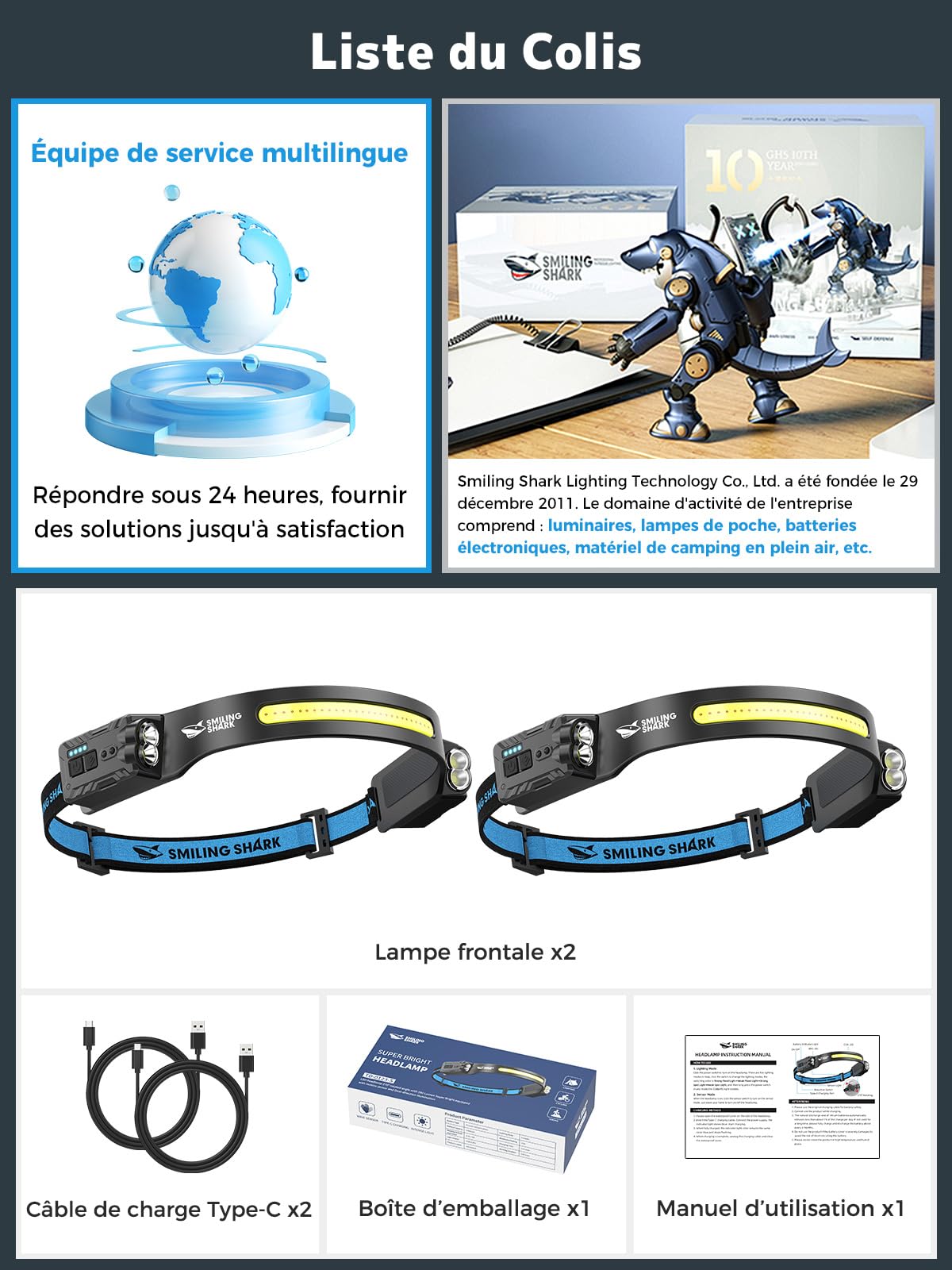 Smiling Shark Lampe Frontale, Headlamp Rechargeable 2400mAh 2 Paquets Ultra-Lumineuse Lumière Blanche & 2 Lumière Spot Rotatable à 270°, Head Lamp Avec Capteur de Motion pour Randonnée Camping