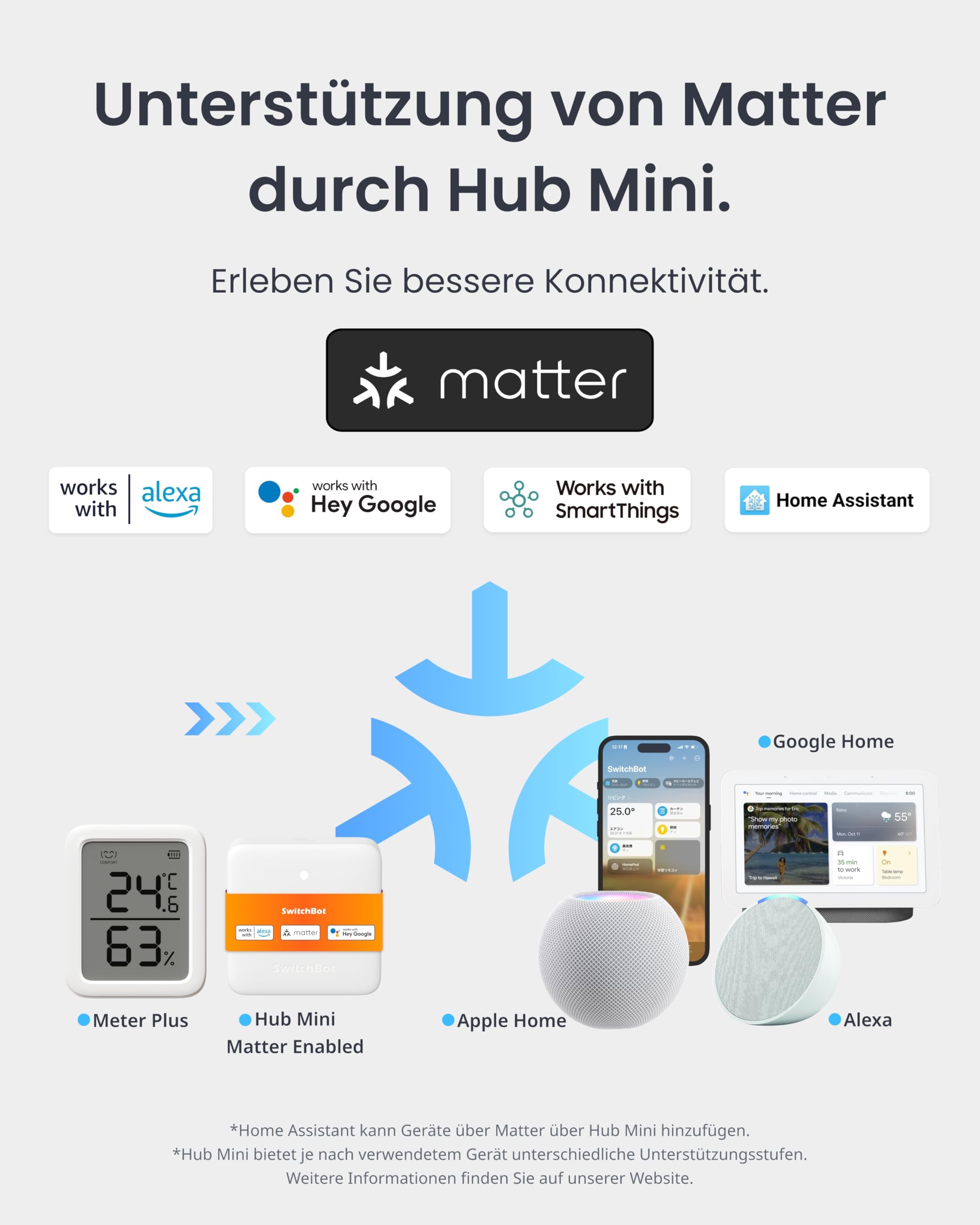 SwitchBot Hygrometer Thermometer Innen und Außen 5er-Pack mit Hub Mini Matter