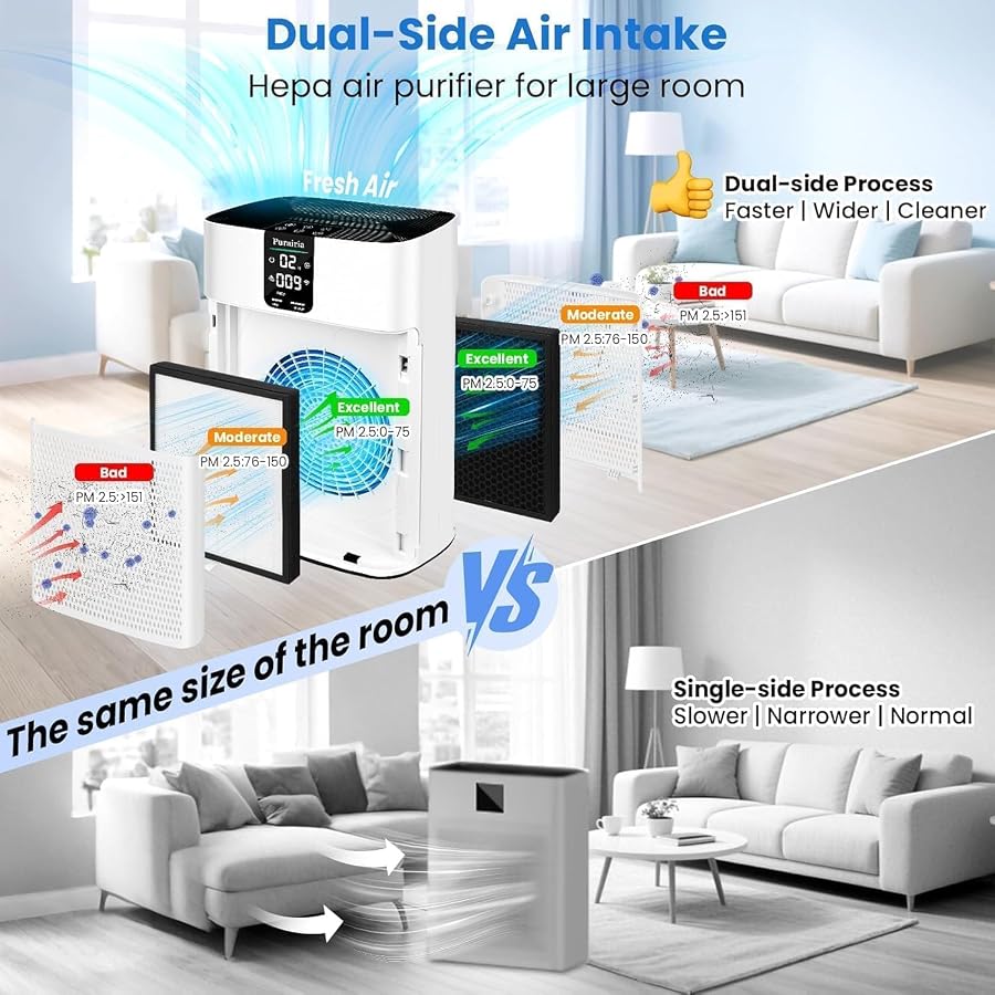 Air Purifiers for Home Bedroom Pets, HEPA Air Purifier for Pets Hair Dander Odor,Smart Air Cleaner with Sleep Mode 22dB,App Control,Air Quality Sensor Large Room,Office Up to 2400 sq.ft (Bright White), image 3