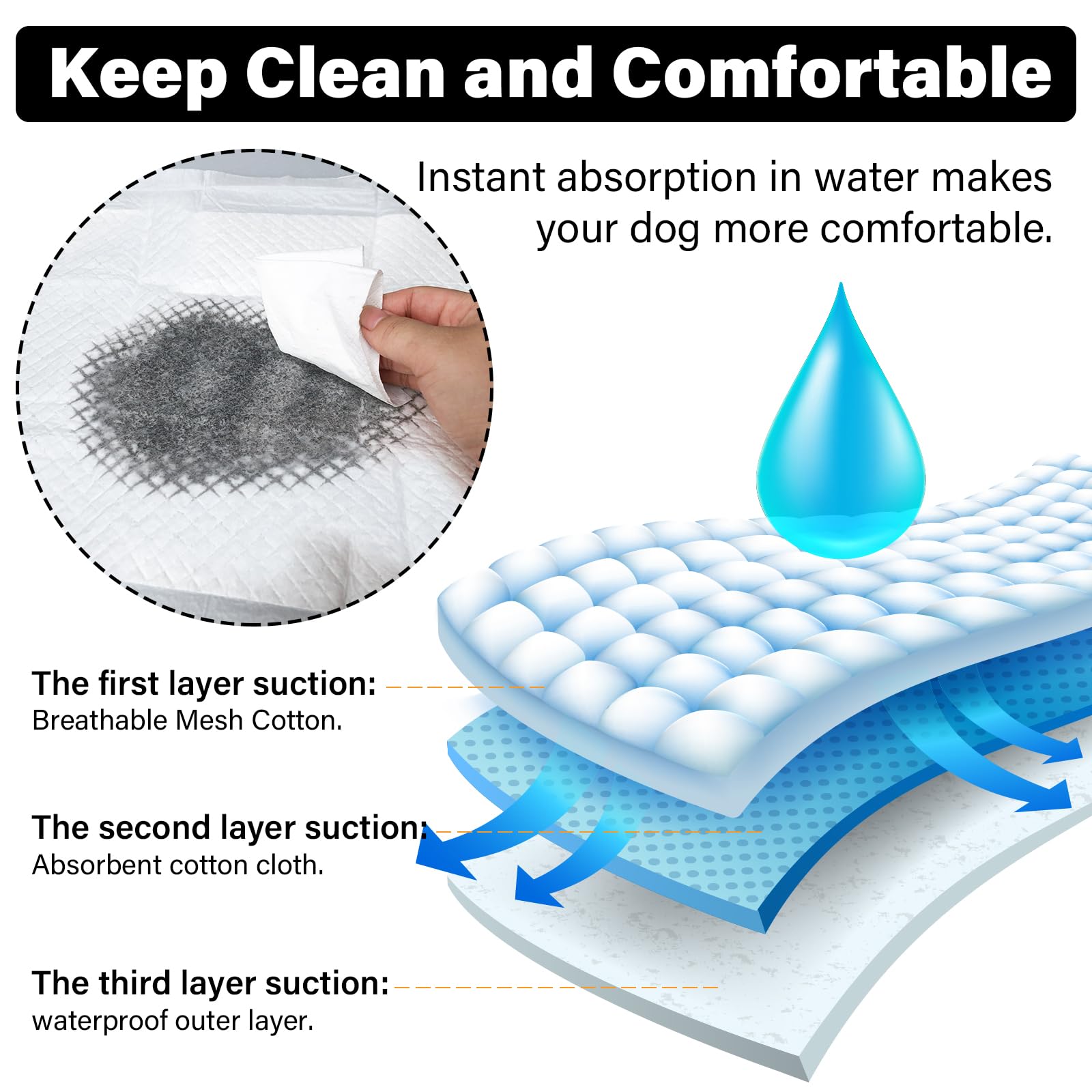 Basics - Almohadillas para orina para perros y cachorros con diseño de 4 capas a prueba de fugas y de secado rápido para entrenamiento de orinal, almohadillas cambiadoras desechables ultra