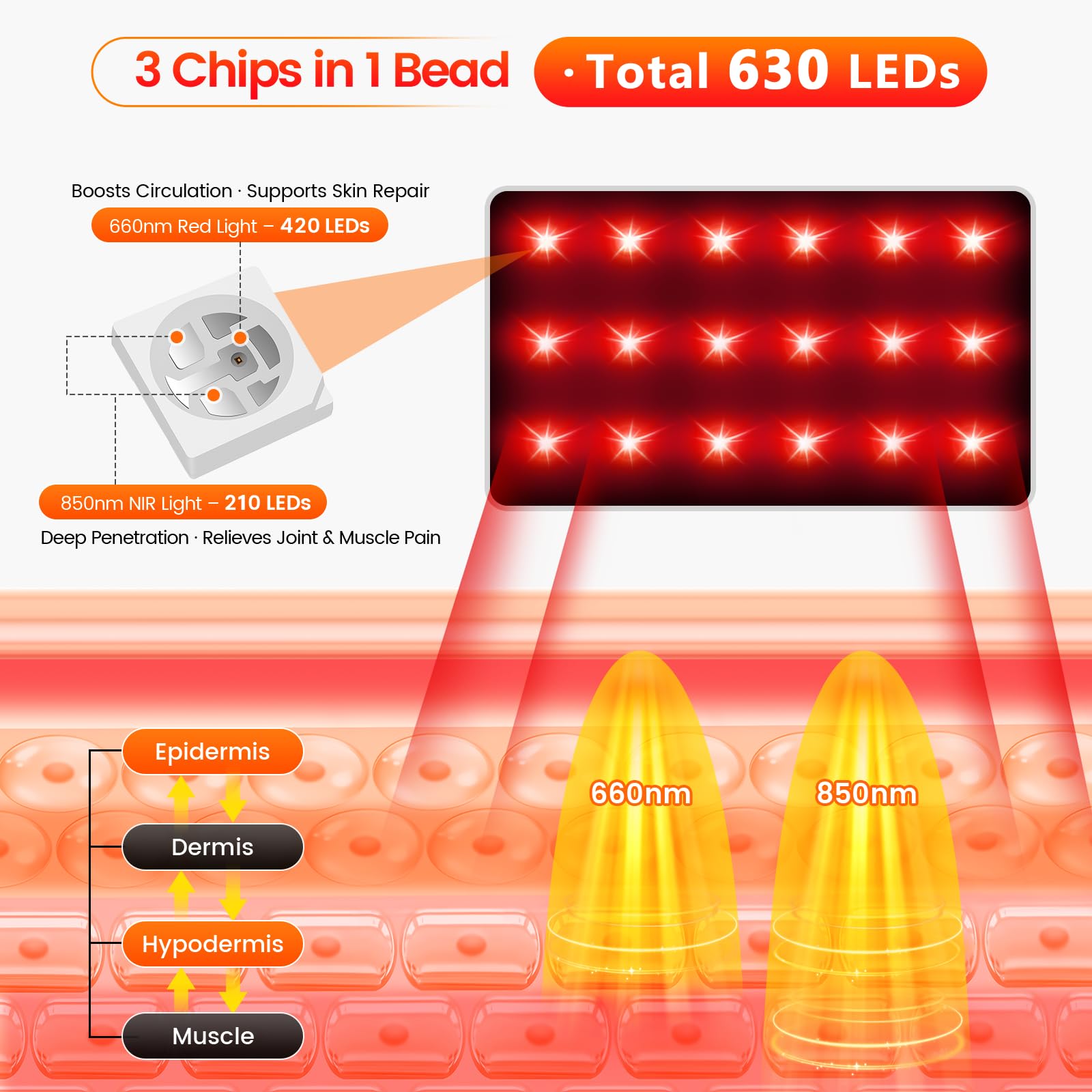 LIGHTIUM Terapia de luz roja para pies – 630 chips LED, longitud de onda dual (660 nm + 850 nm) Terapia de luz roja infrarroja para alivio del dolor de pie y tobillo, soporte de neuropatía de