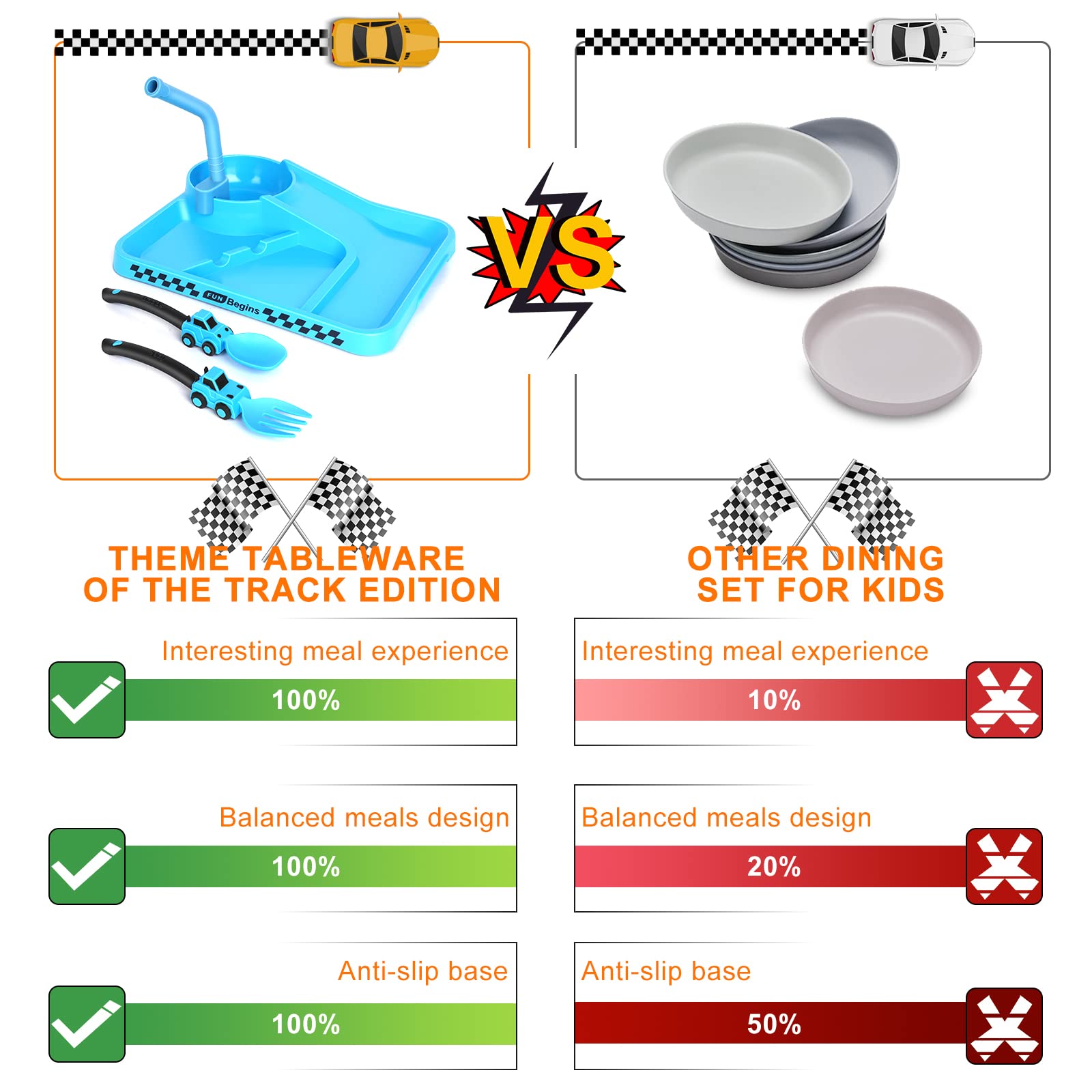 Toddler Plates - Toddler Construction Plates and Cutlery - Toddler Tableware - Kids Plates - Baby Plates Feeding set with Spoon fork Removable Straw - 1 2 3 4 5 6 Years Old Kids Tableware