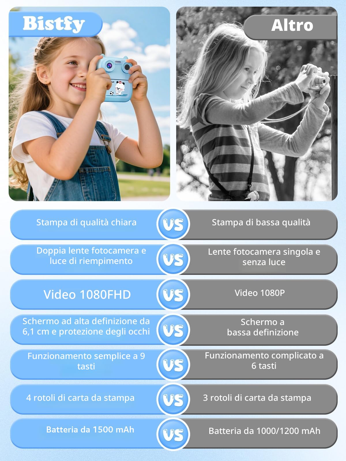 Macchina Fotografica Bambini Istantanea, 48MP e 1080FHD Dual-Camera Obiettivo Fotocamera Digitale con 4 Rulli di Carta da Stampa 2,4 Pollici IPS Schermo di Protezione Oculare 32GB Scheda (Blu)