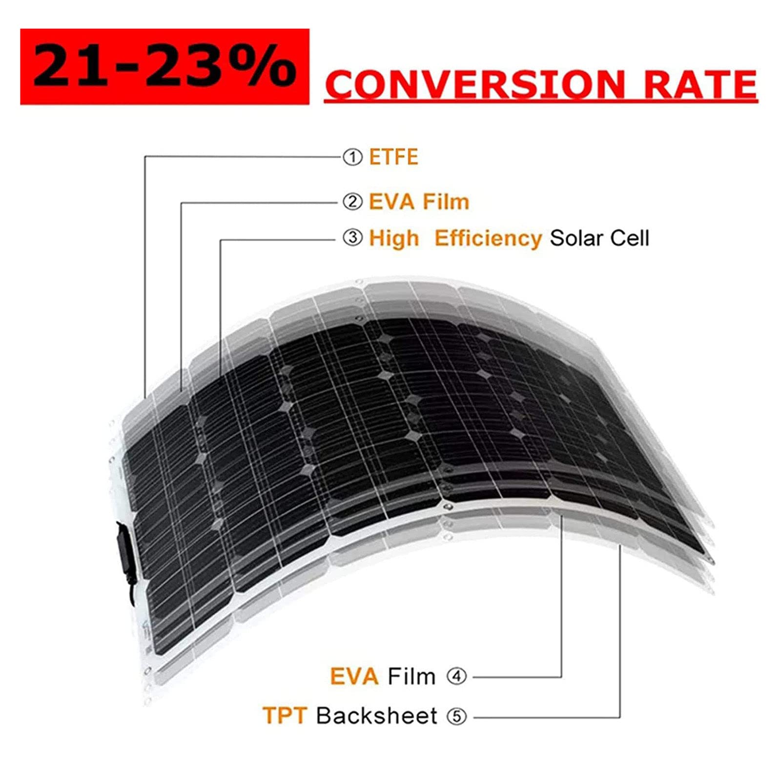 Pannelli Solari Flessibili con Controller 40A, 18V 150W/300W/450W/600W Modulo PV Monocristallino Impermeabile per Campeggio, Barca, Roulotte, Camper, off-Grid, Scelta Verde 3x150W