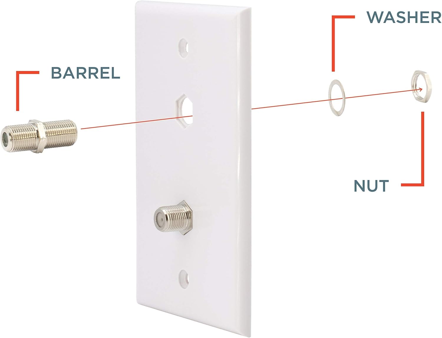 Review Discount Cable Extension Coupler, with Washer and Nut - 100 Pack - Works with Wall Plates - Connects Two Coaxial Video Cables, for Coax F81 (Female to Female) 75 Ohm, 2.3Mhz-3GHz Satellite, CATV