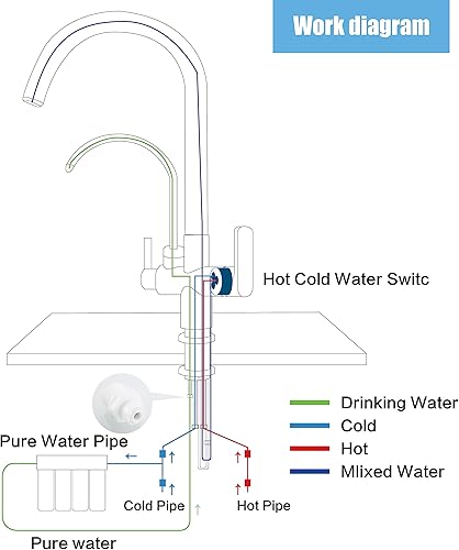 Miniatura 6 de Grifo KF001, níquel cepillado, cocina, un solo agujero, válvula de placa de cerámica, 2 asas, latón sólido, purificador de filtro de agua 3 en 1