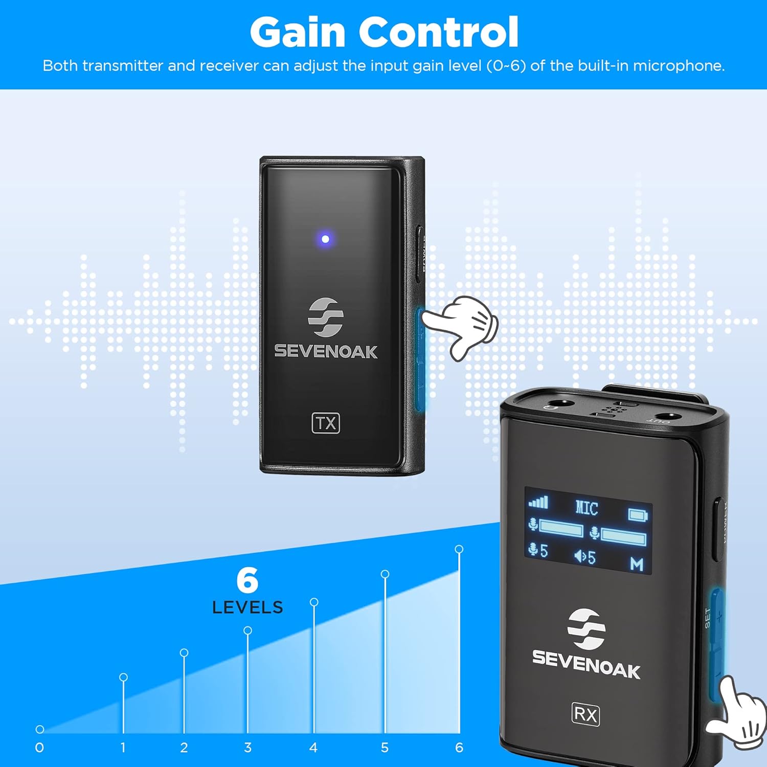 Sevenoak Wireless Lavalier Microphone for Cameras Camcorder,Noise Cancellation,328ft Range,3 Pickup Modes,Compact Clip-on Lapel Mic for Video Recording Interview YouTube Live Streaming