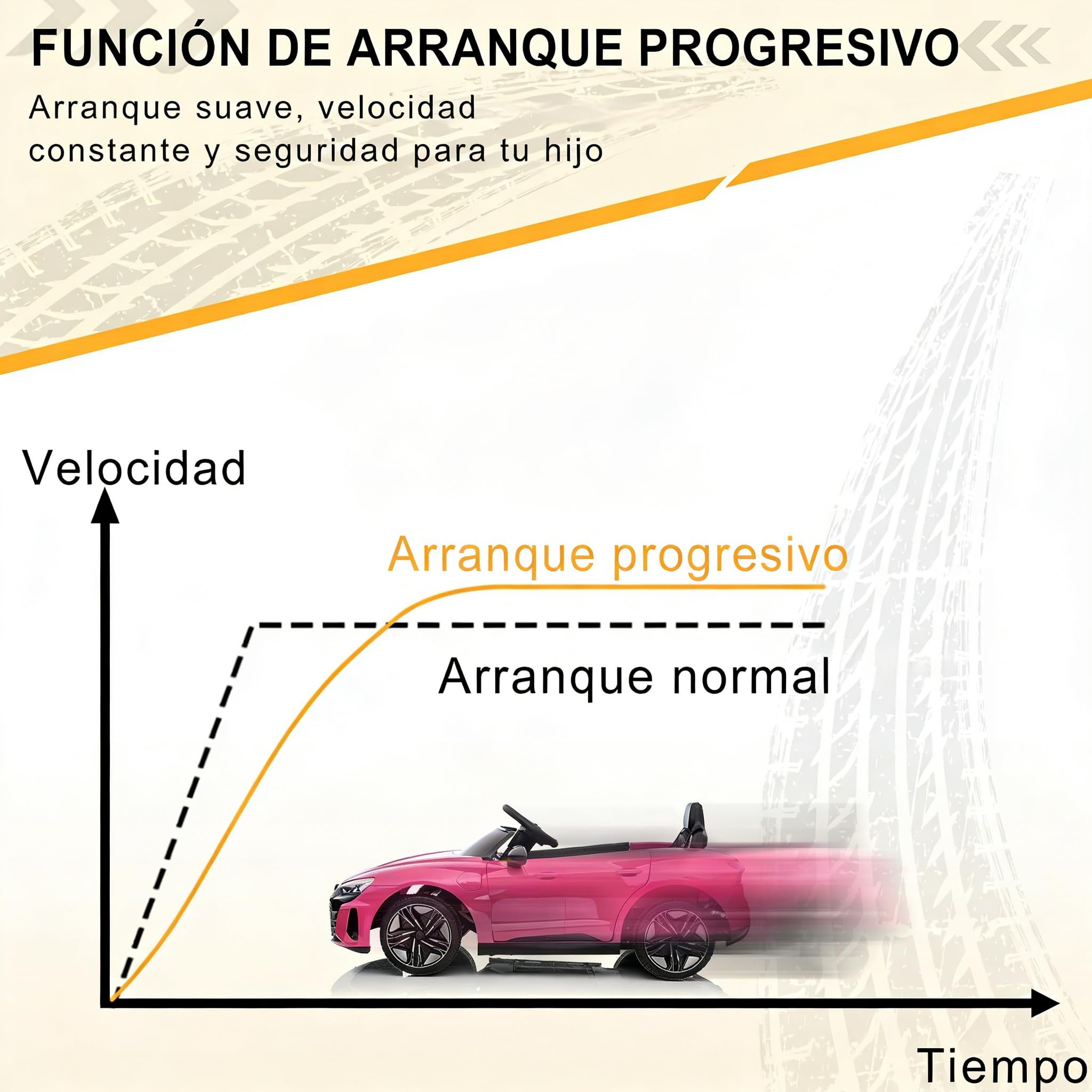 LALAHO Coche Eléctrico para Niños Audi RS E-Tron 12V con Doble Motor, 3-5 km/h Auto Eléctrico para Niños de 3 a 5 Años, MP3, Mando a Distancia (Rosa) — view 6