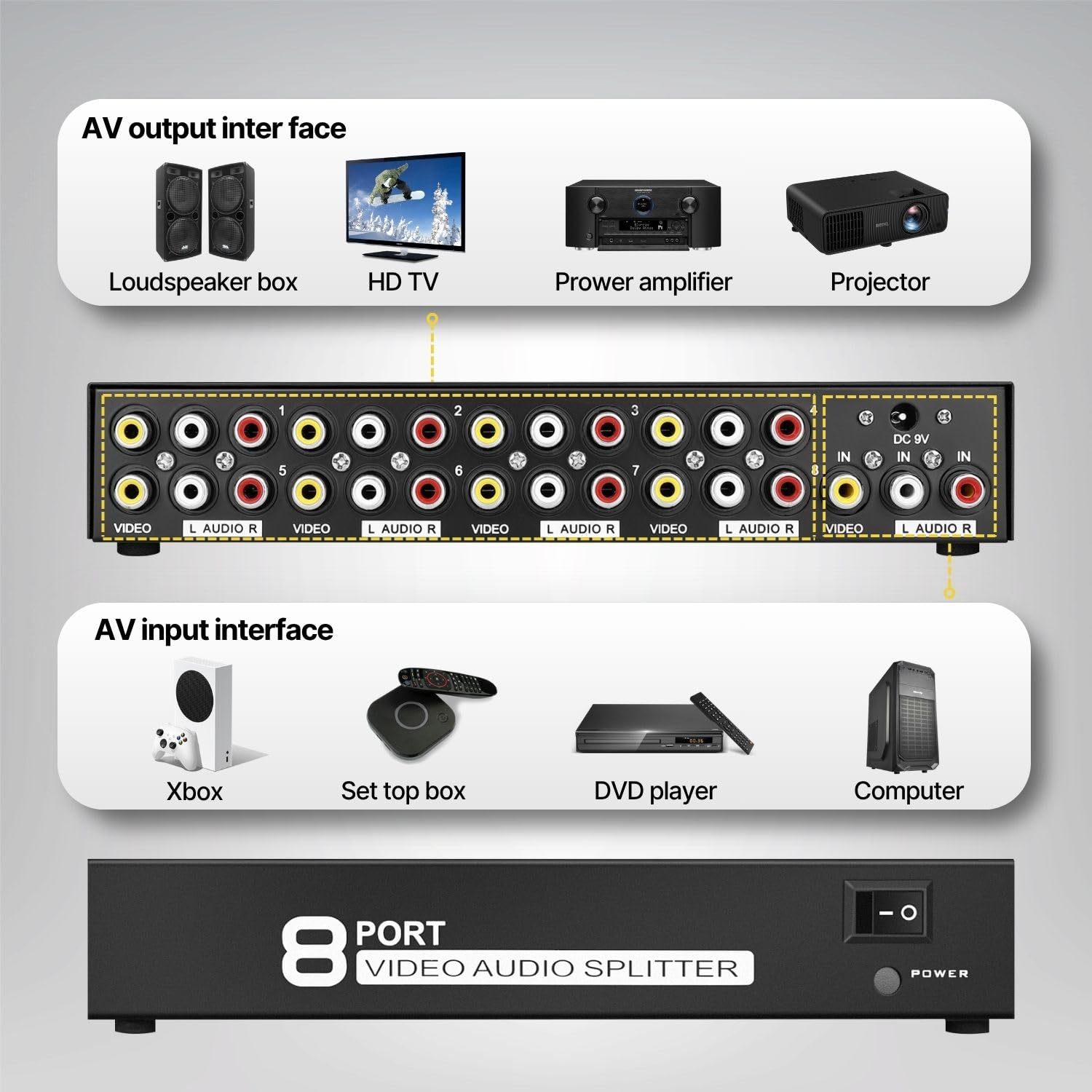Amazon.com: TNP RCA Switch AV Splitter 1 in 8 Out - Powered 3 RCA
