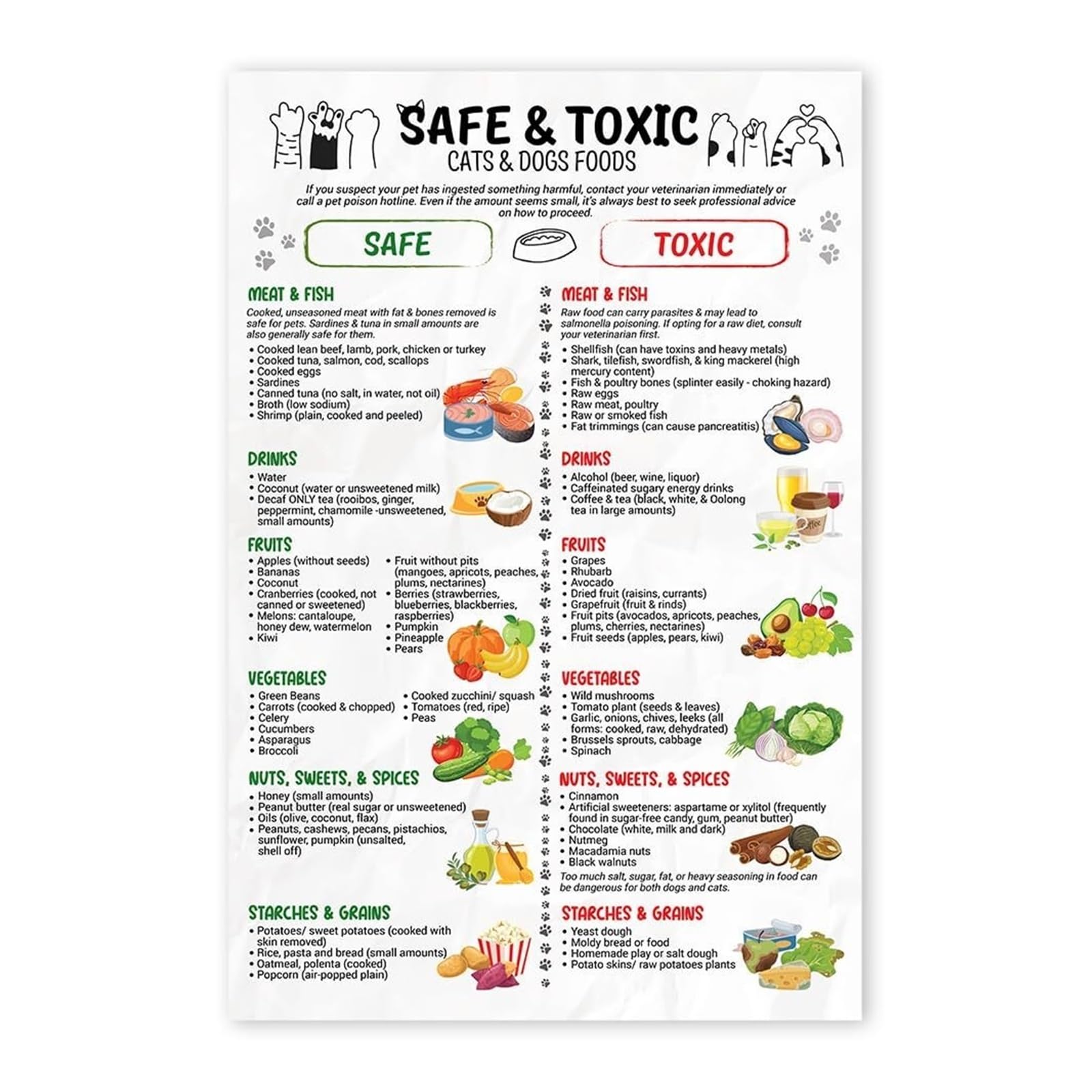 MDBJTCYZN Complete Guide to Safe Foods for Dogs and Cats Educational Chart What to Avoid and to Feed(Framed,12x18inch(30x45cm))