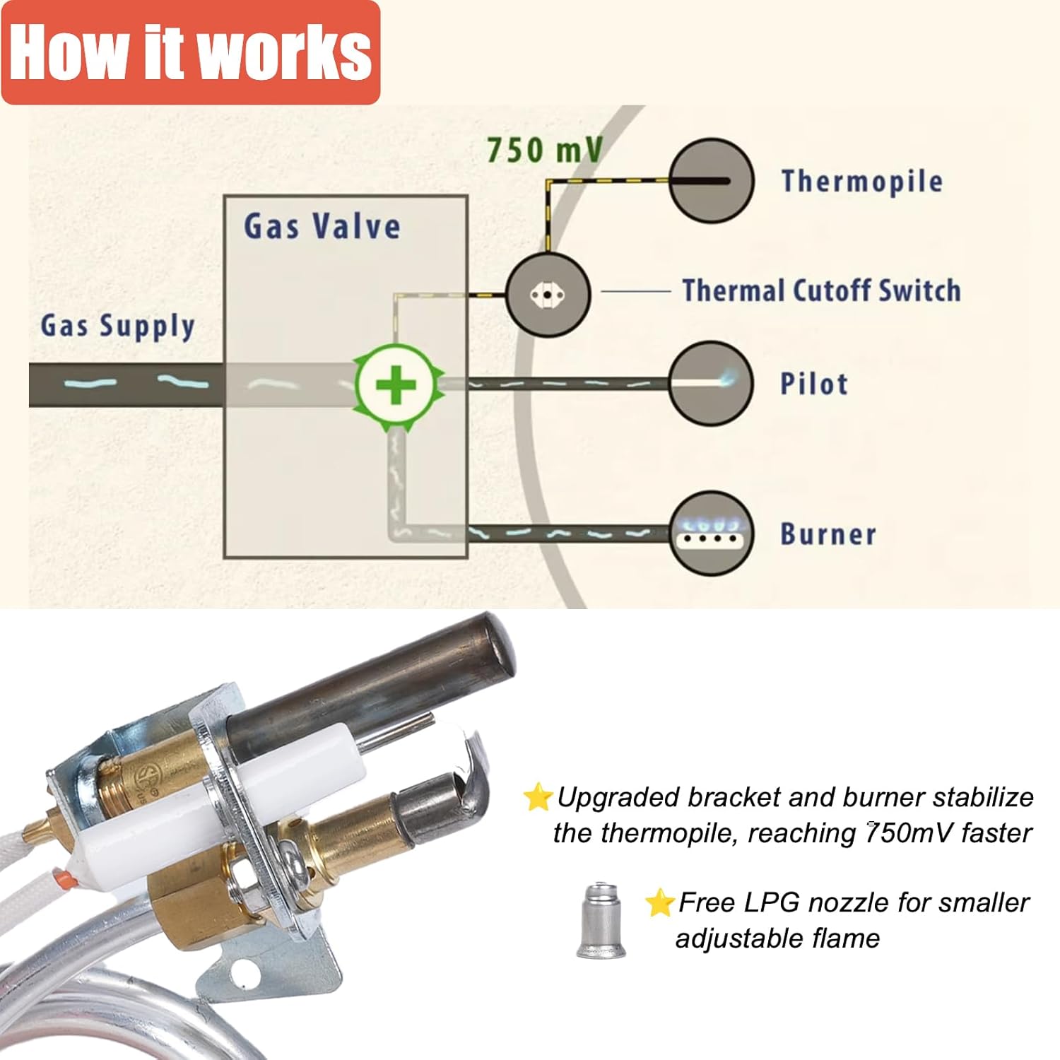 100112330 9007876 9007877 Pilot & Gas Thermopile Assembly Replacement Kit for Water Heaters, Compatible with Whirlpool 300/301 Series, A.O. Smith, Reliance, American, State, Kenmore