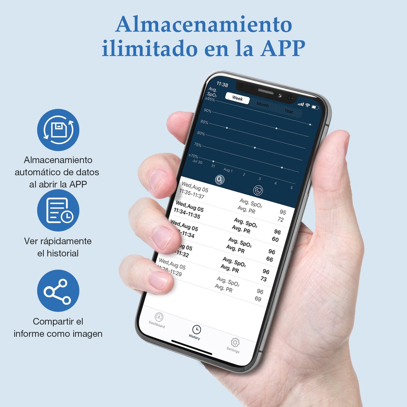 Wellue Pulsioximetro con Bluetooth, Oximetro Dedo Profesional Monitorea la Saturación de Oxígeno en Sangre y la Frecuencia Cardíaca, Medidor Oxigeno en Sangre con APP y Grabación, con Alarma