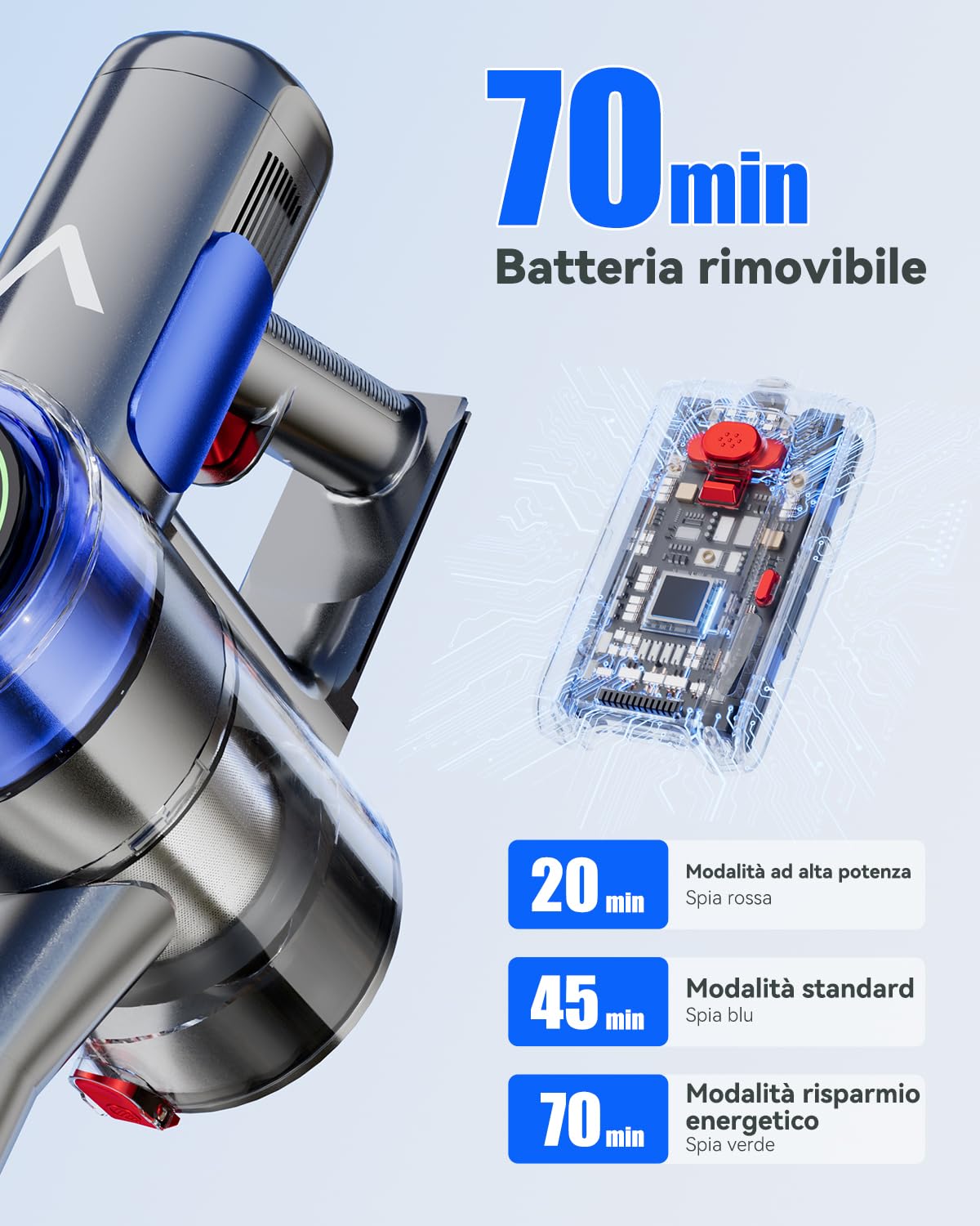 aonus A10 Aspirapolvere Senza Fili, 55 kPa 500W, 70 Minuti di Autonomia, Schermo Tattile, Leggero, Antigroviglio, Autoportante, per Peli di Animali, Tappeti e Pavimenti Duri, Blu