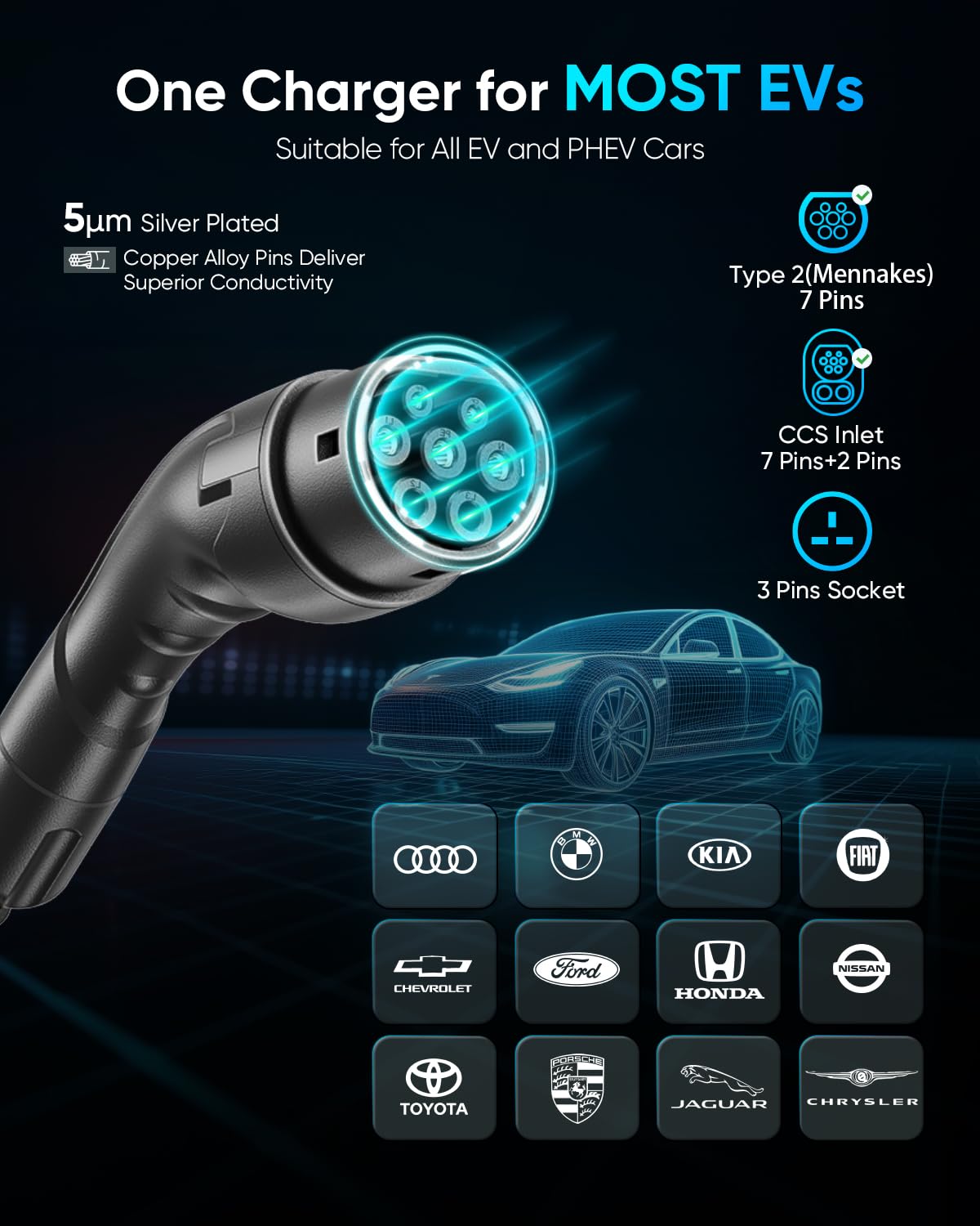 EV Charger Cable Type 2 to 3 Pin Plug 6M, Max 3.1kW [6-13A] UK 3Pin Electric Car Charger, Portable Car Type 2 Charging Cable 3 Pin with 2.4″ LED Screen, 12H Timing Delay, IP67/IP65 for EVs & PHEVs — view 7