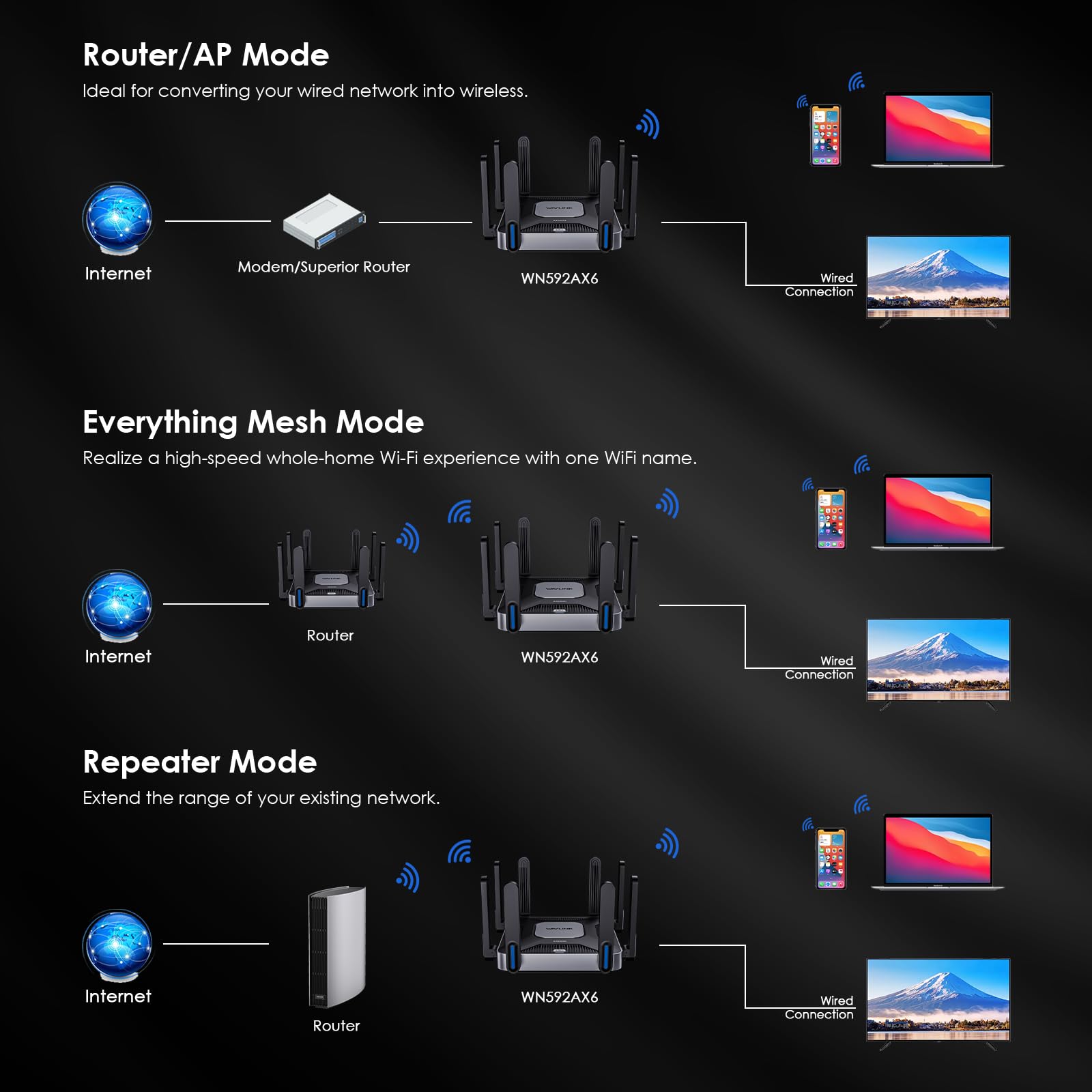 WAVLINK Dual Band AX6000 WLAN Router, 5950 Mbps WiFi 6 Gaming Router, 5GHz/4803Mbit/s + 2.4GHz/1147Mbit/s, 8x5dBi Antennen, MU-MIMO, Beamforming, 2.5G WAN/LAN, Keine DSL/Modem Funktion