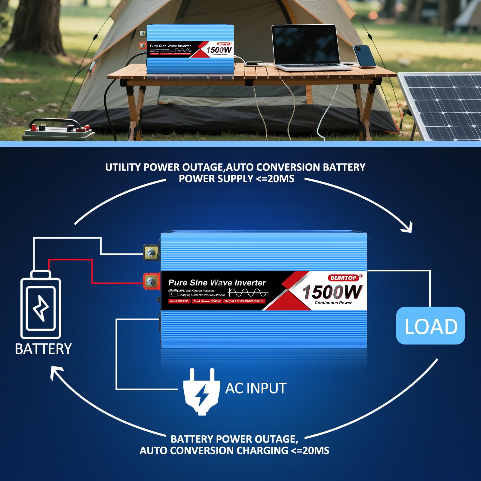 Micro Onduleur Solaire Balcony 1200W Lié au Réseau Onduleur Plug & Play, MPPT à 99,8% & Étanche IP65, Entrée DC 30-60V, Contrôle Wi-FI et APP pour Photovoltaïque de Balcon