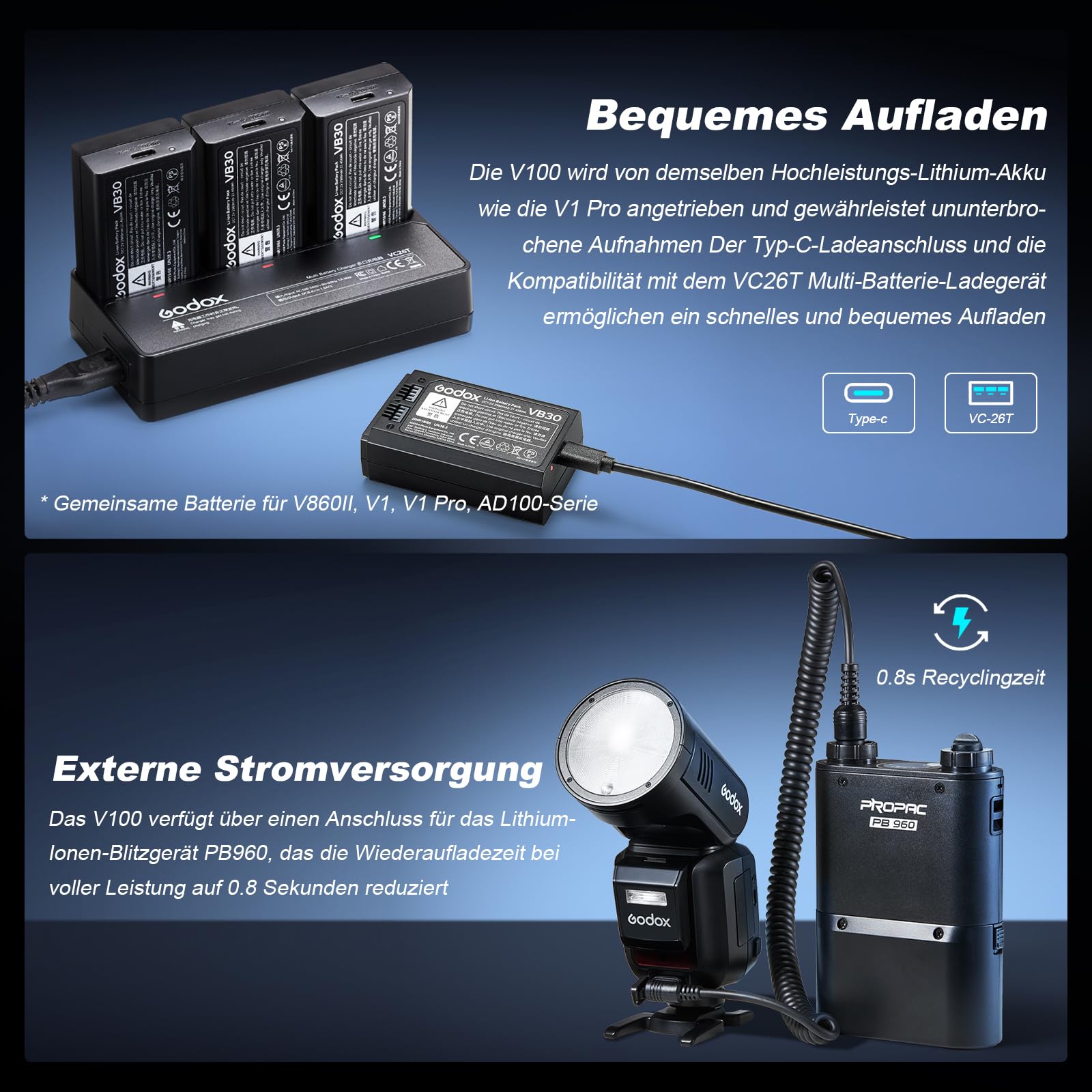 GODOX V100O lampa błyskowa V100-O 100 W okrągła głowica z ekranem dotykowym Olympus, bezprzewodowa 2,4 G z zewnętrznym Speedlite i Global Shutter z synchronizacją błyskową 1/80000s, wbudowany