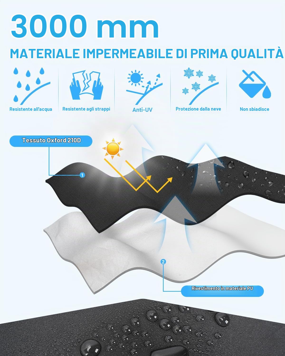 SUPAREE Telo Copri Camper Copertura per Camper Esterno Copertura per Tetto camper 210D Impermeabile Protezione UV con Strisce Riflettenti Nero (6.5m x 3m)